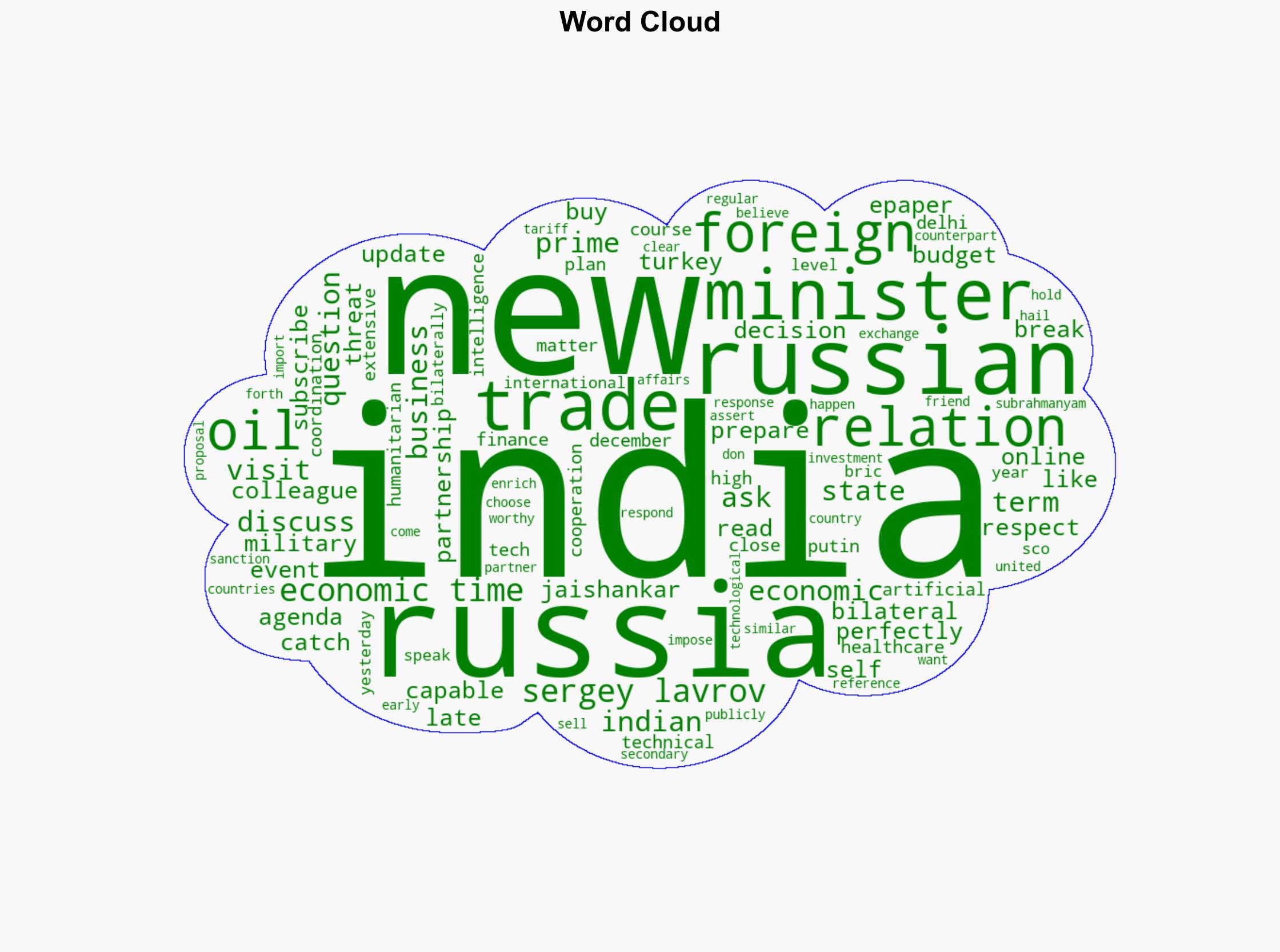 A visit from Putin is being planned to New Delhi in December says Russian Foreign Minister Sergey Lavrov - The Times of India - Image 1