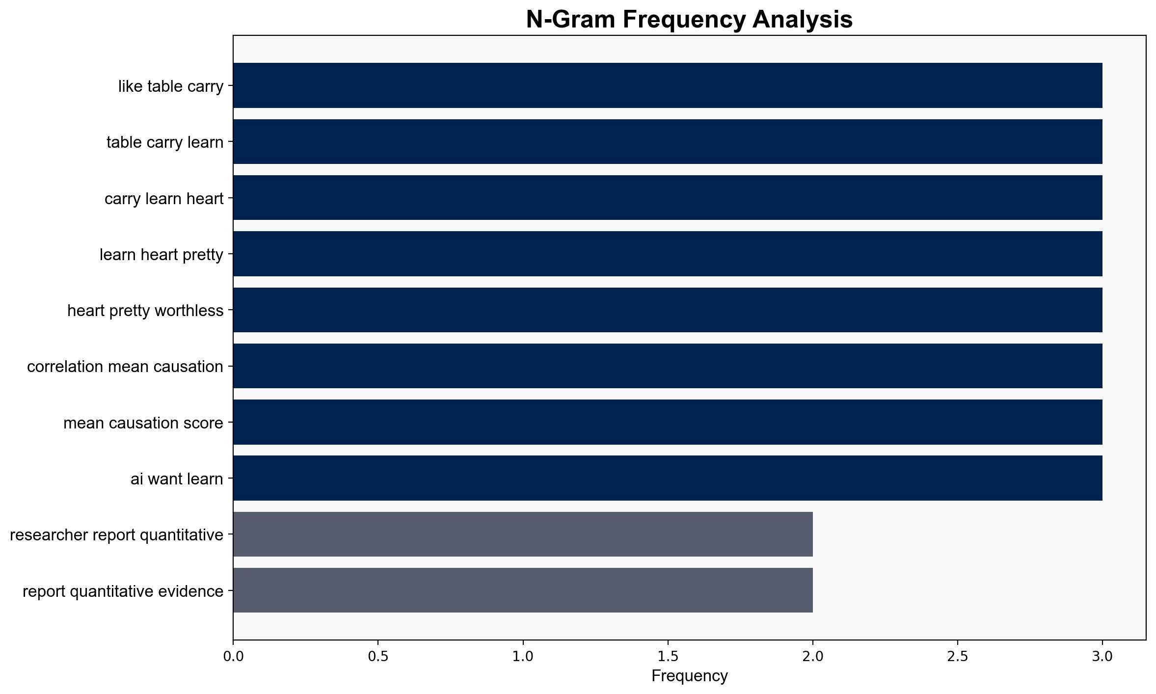 AI Tool Usage 'Correlates Negatively' With Performance in CS Class Estonian Study Finds - Slashdot.org - Image 4