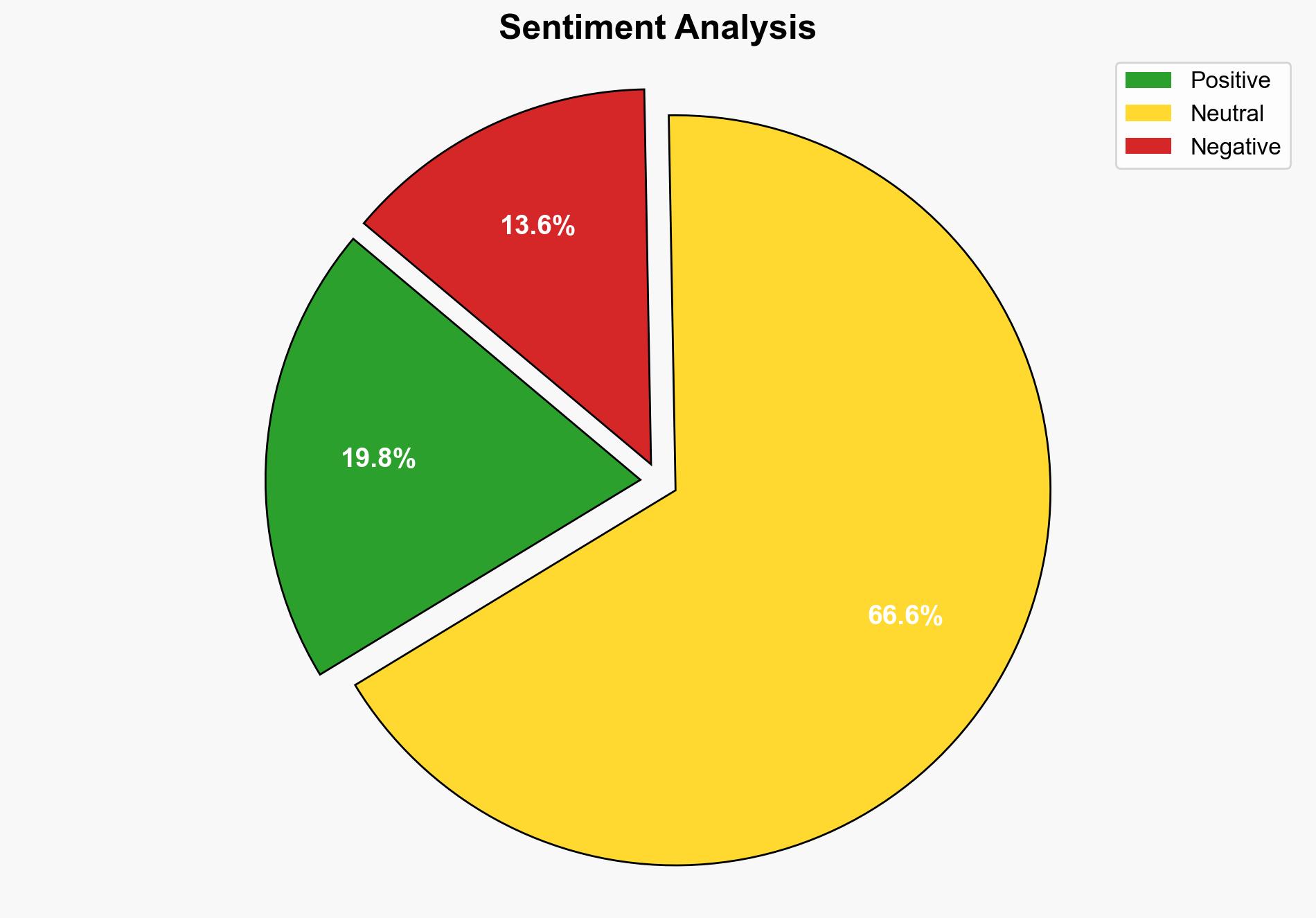 AI Tool Usage 'Correlates Negatively' With Performance in CS Class Estonian Study Finds - Slashdot.org - Image 2