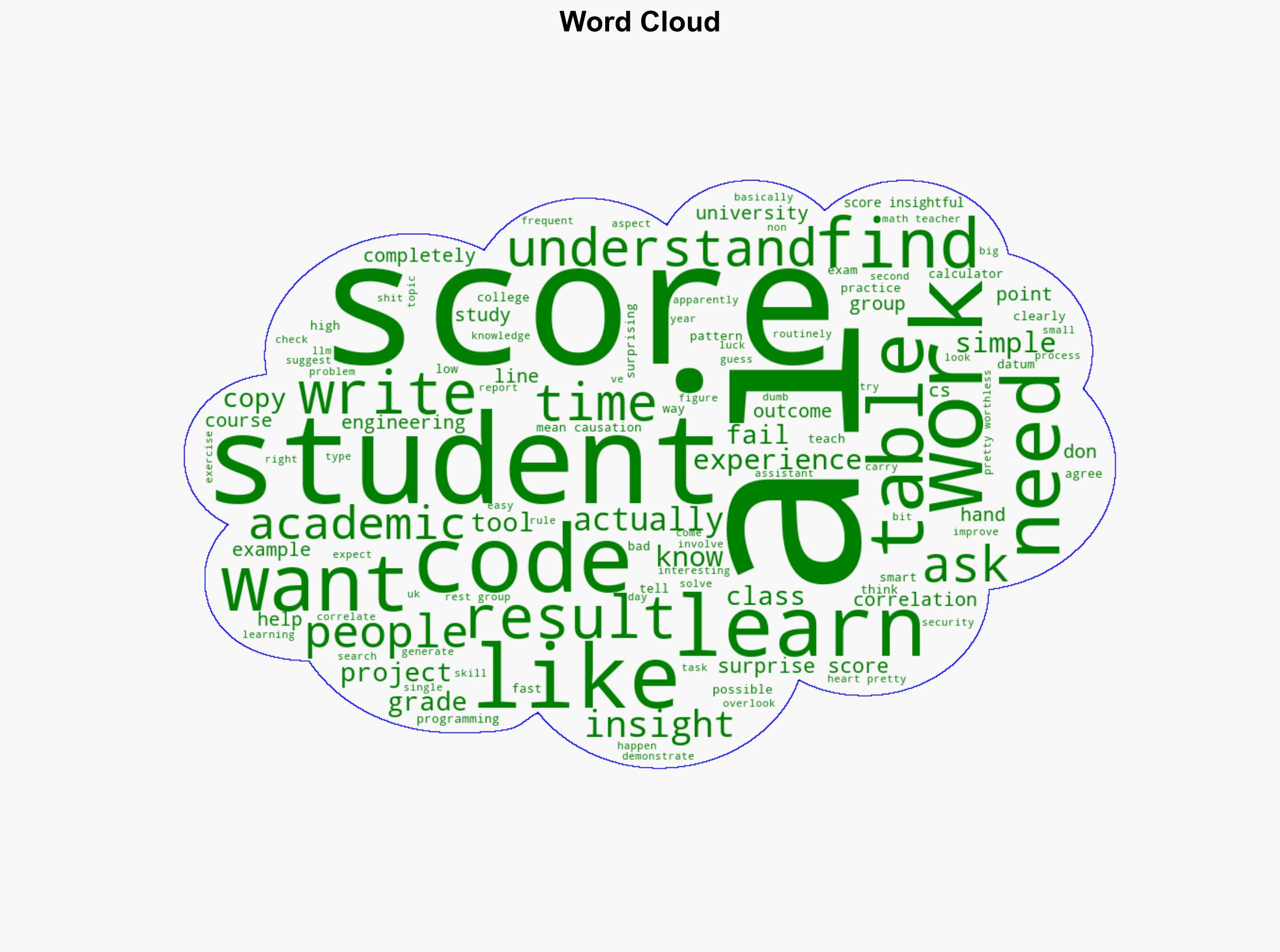 AI Tool Usage 'Correlates Negatively' With Performance in CS Class Estonian Study Finds - Slashdot.org - Image 1