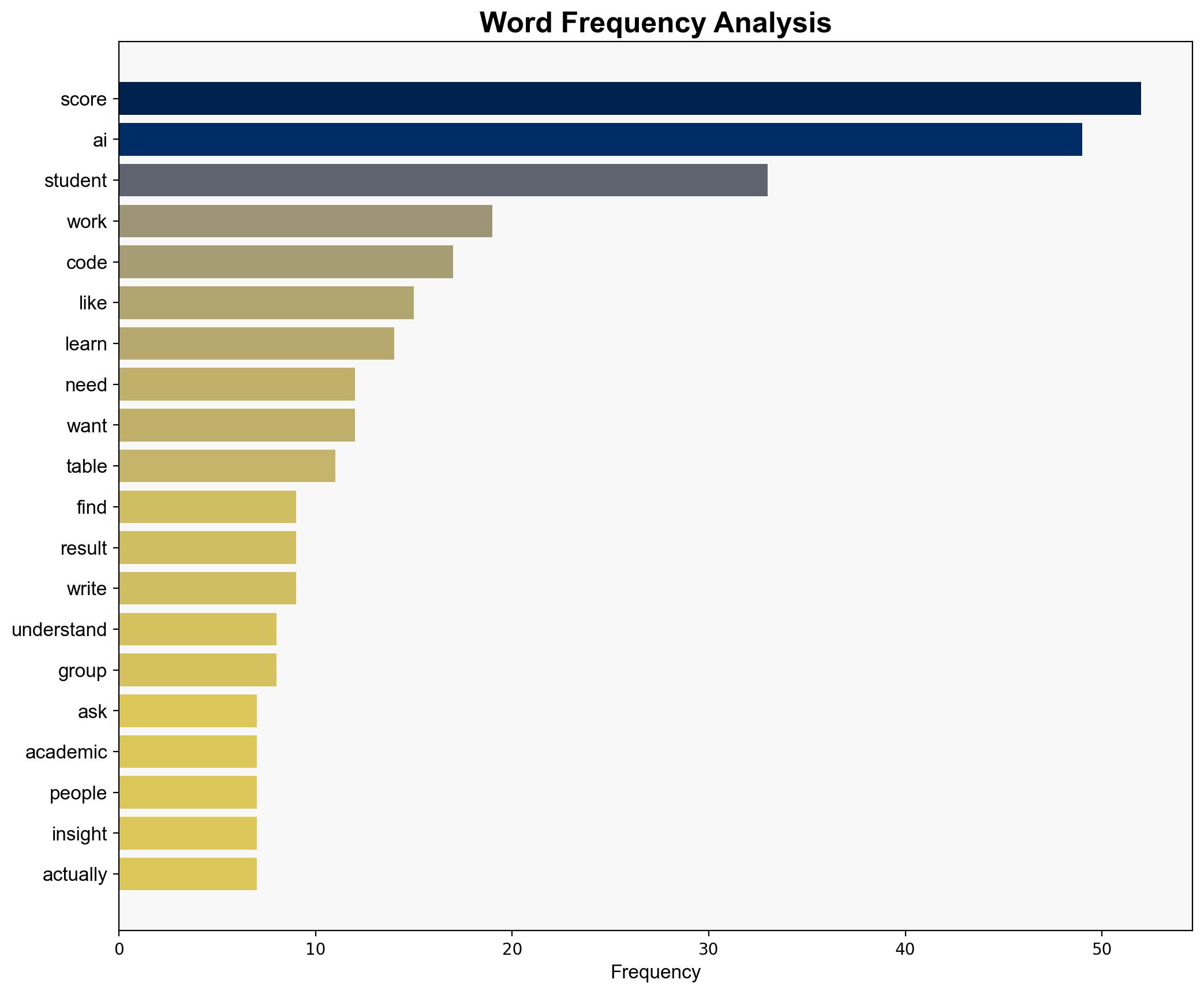 AI Tool Usage 'Correlates Negatively' With Performance in CS Class Estonian Study Finds - Slashdot.org - Image 3