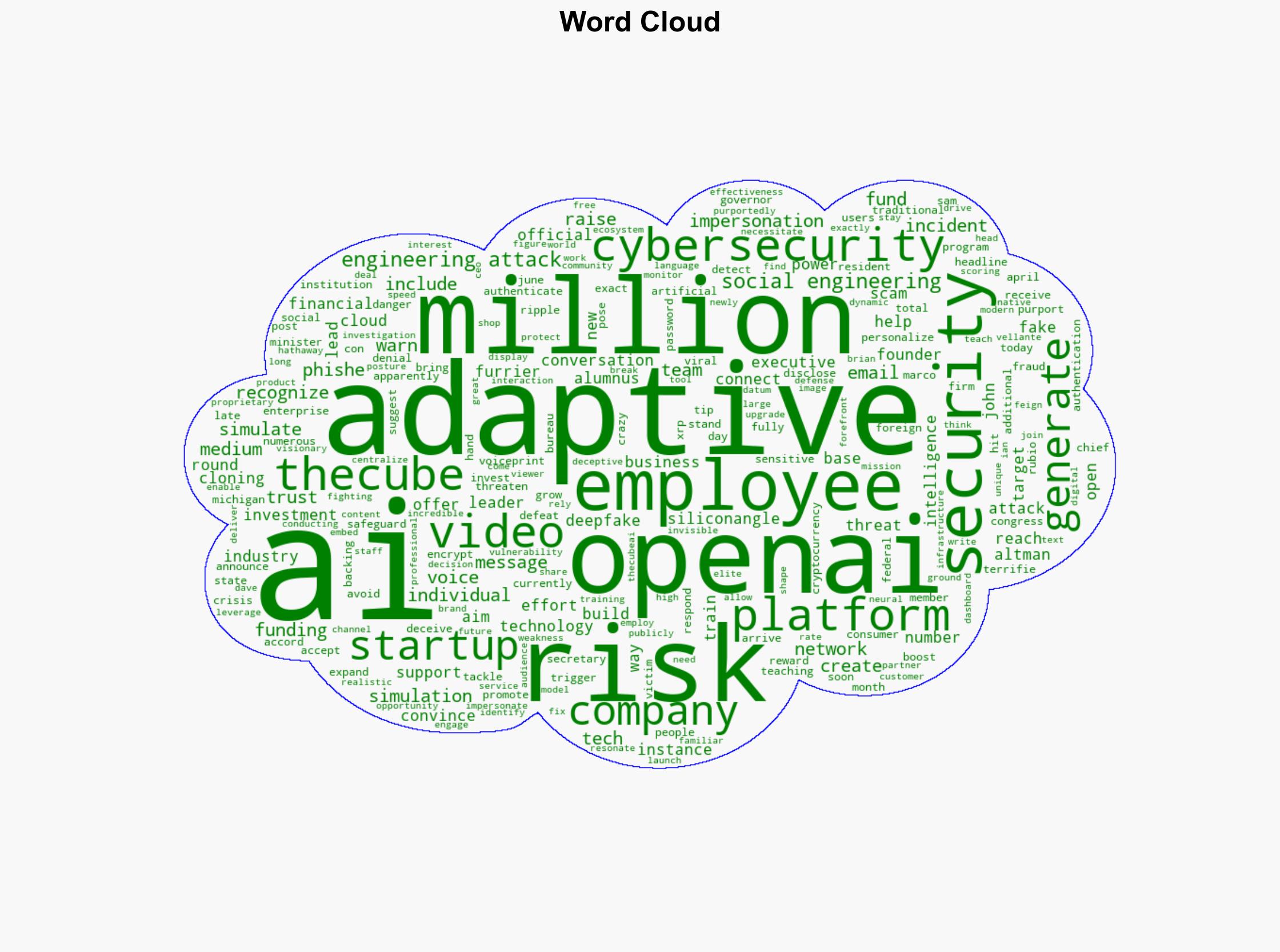 AI phishing simulation startup Adaptive Security gets OpenAI funding boost - SiliconANGLE News - Image 1