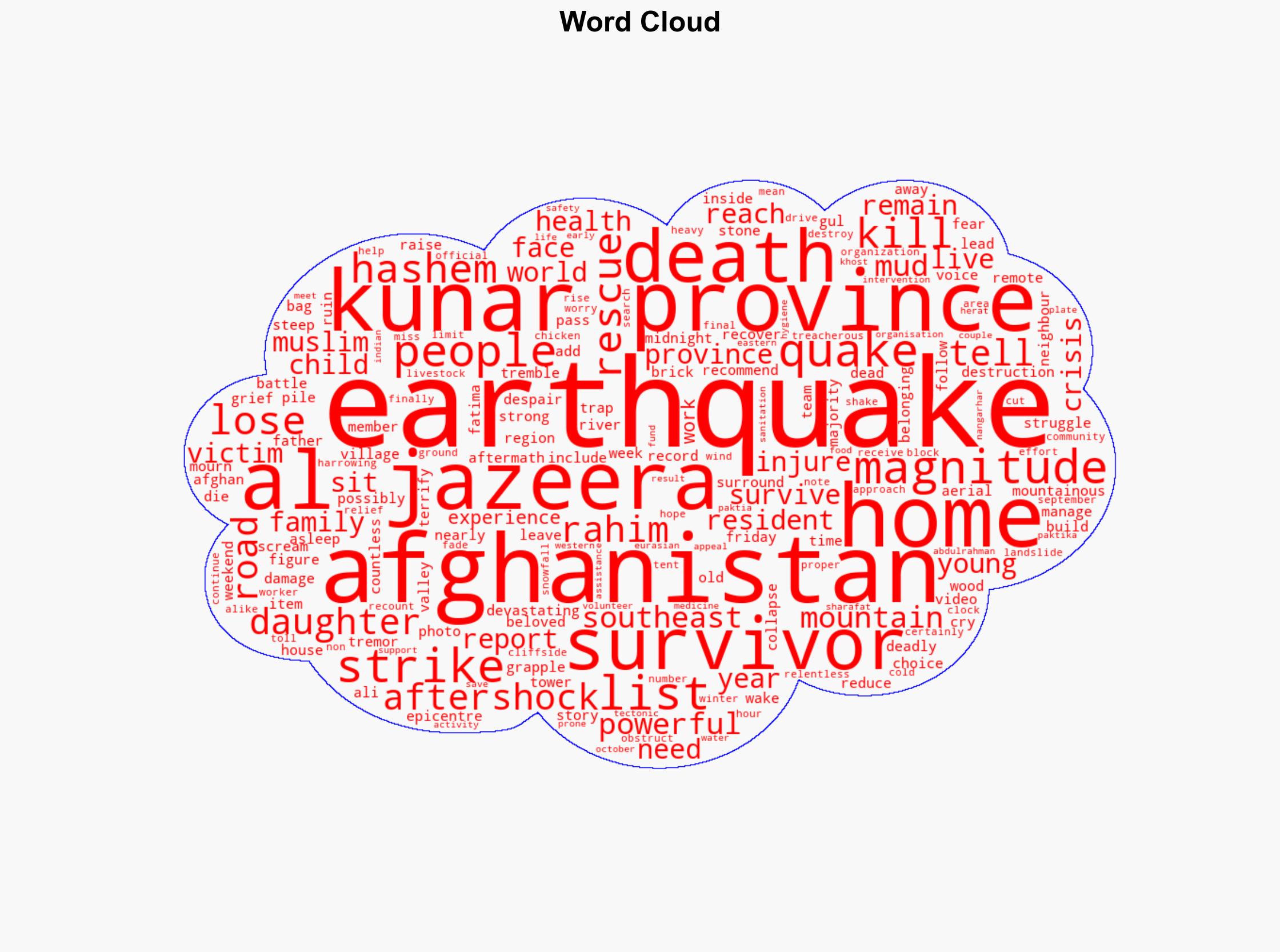 Afghan survivors struggle in the wake of deadly earthquake - Al Jazeera English - Image 1