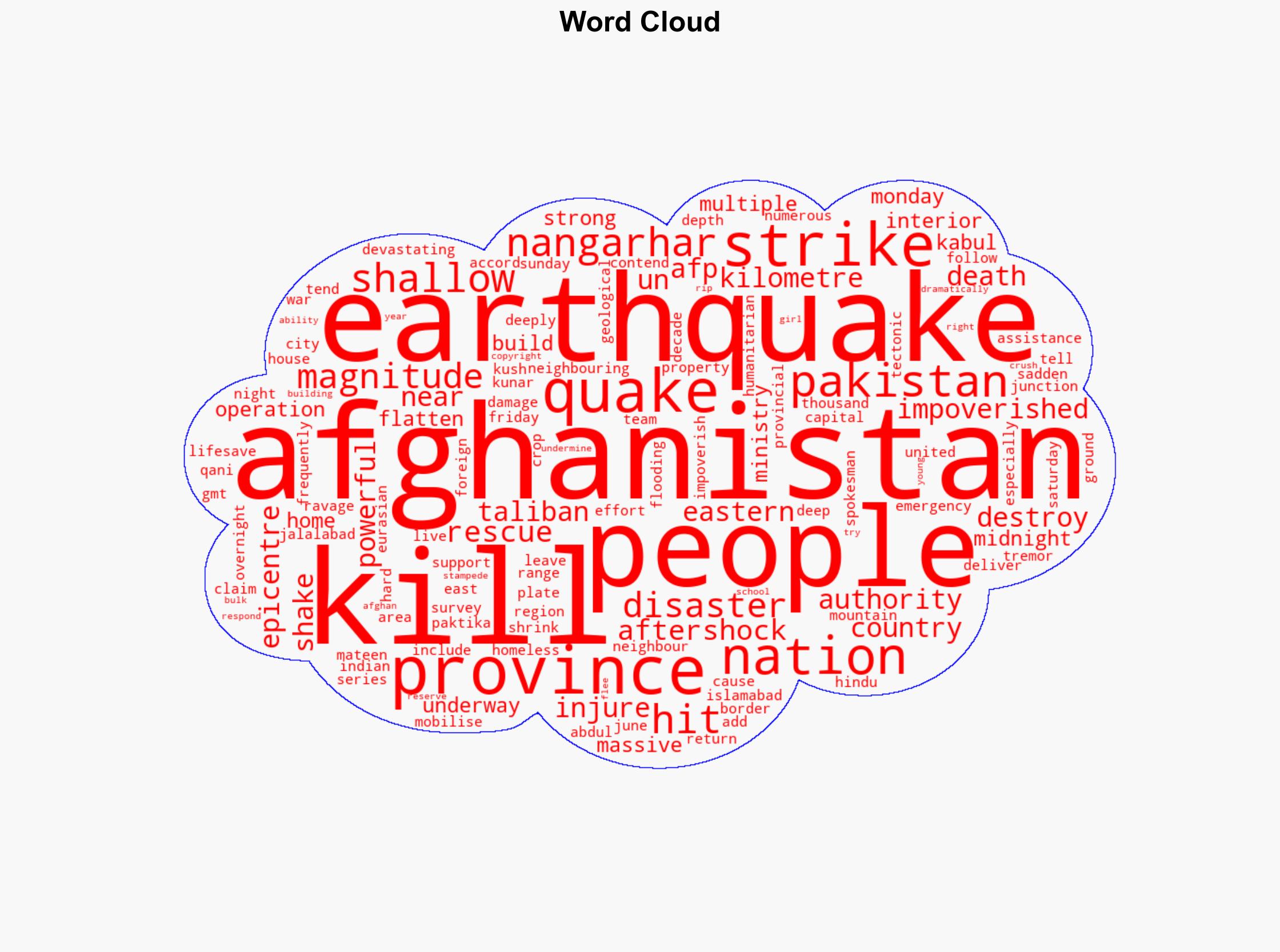 Afghanistan Earthquake Kills More Than 600 - International Business Times - Image 1