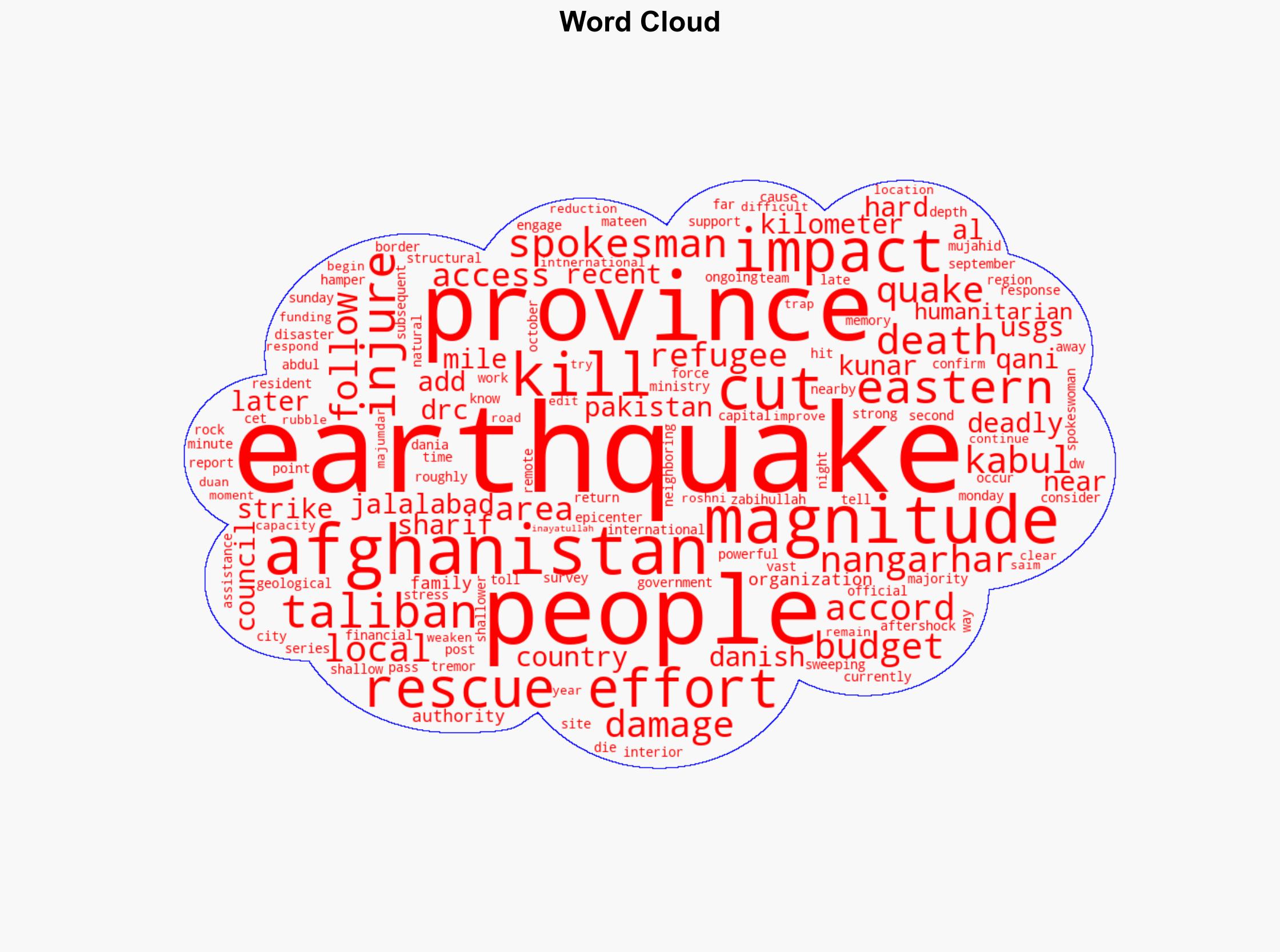 Afghanistan Hundreds killed after strong earthquake - DW (English) - Image 1