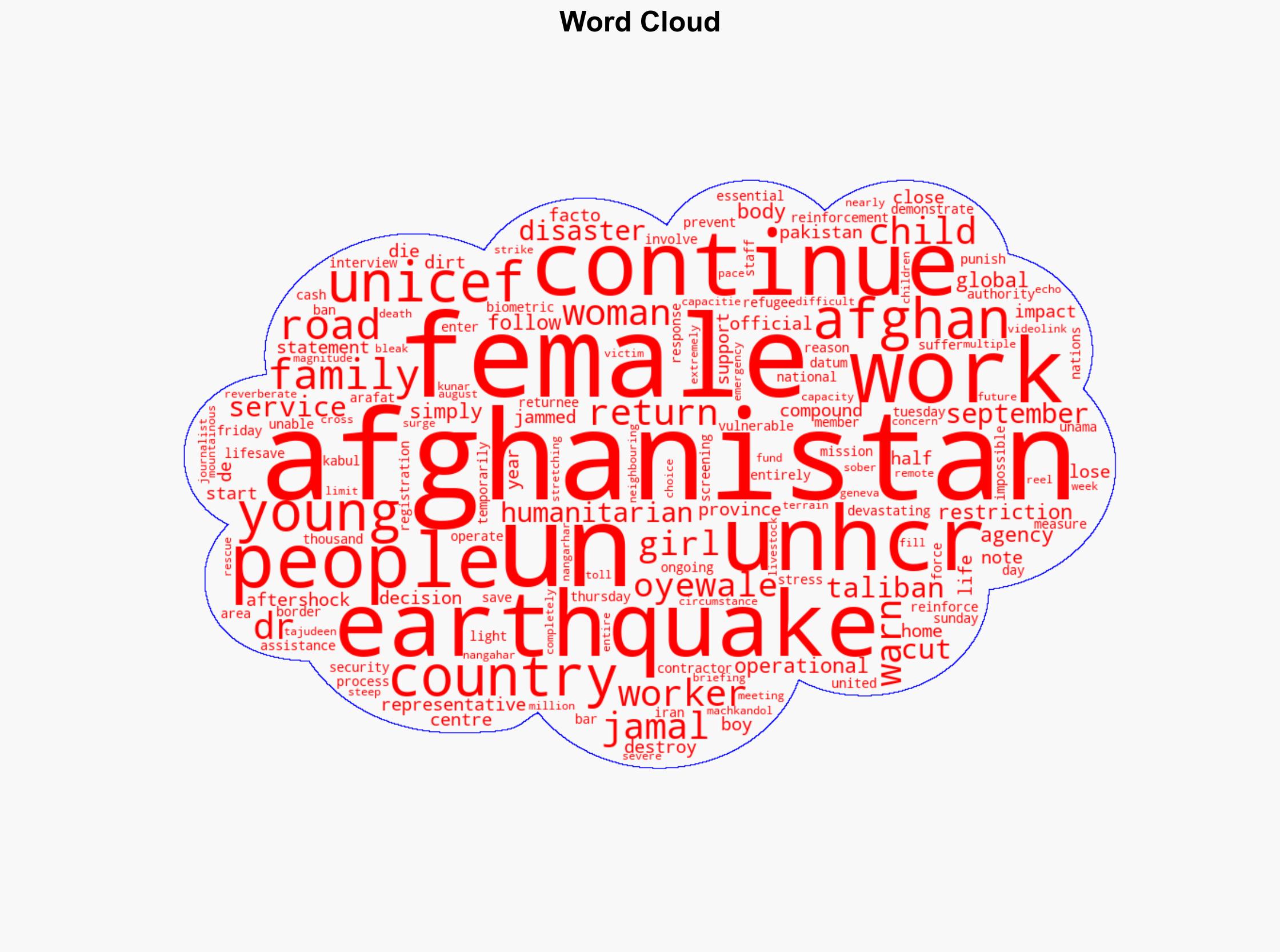 Afghanistan Lifesaving services cut as Taliban bars women aid workers - Globalsecurity.org - Image 1