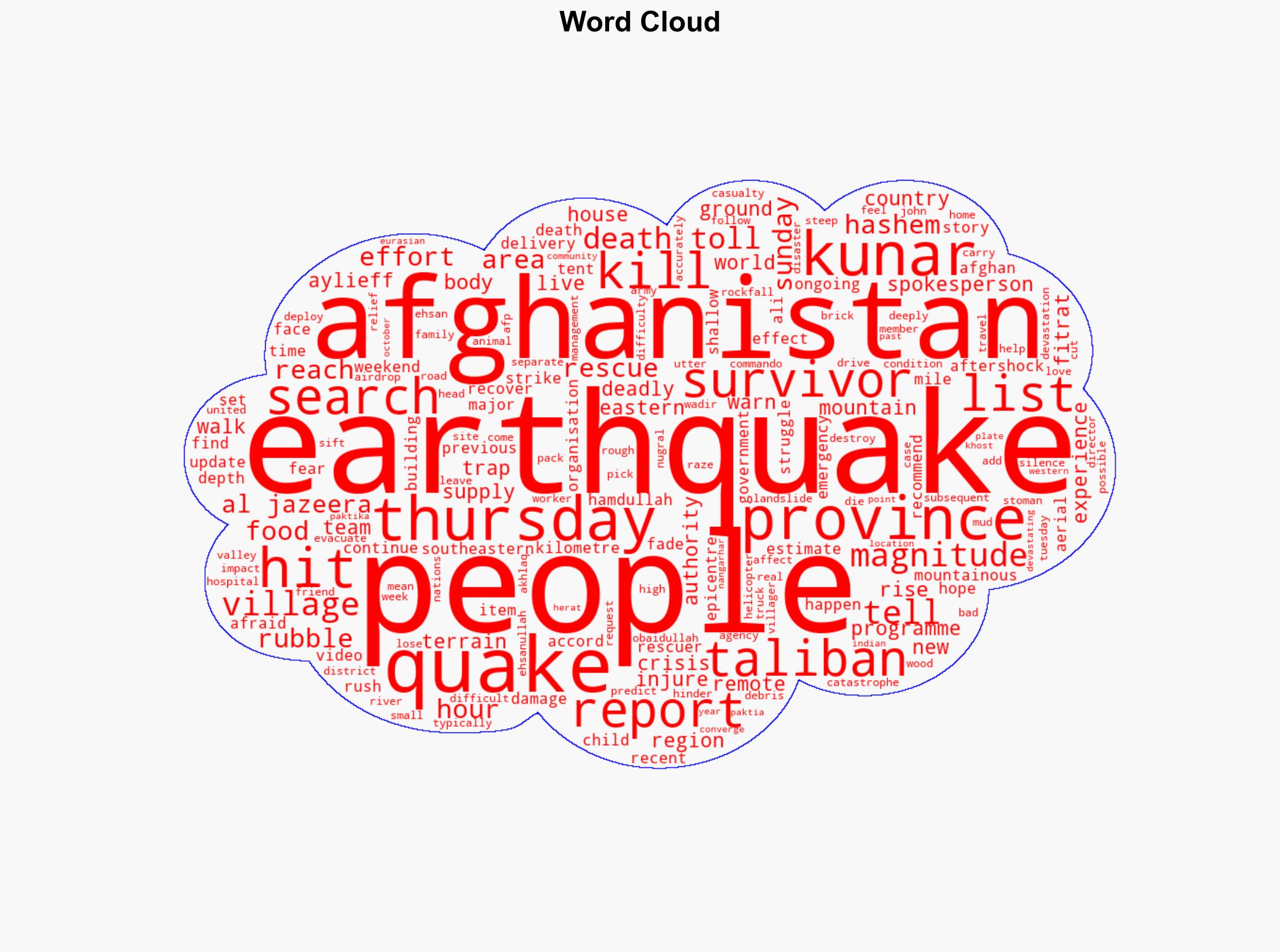 Afghanistan earthquake death toll rises to 2200 - Al Jazeera English - Image 1