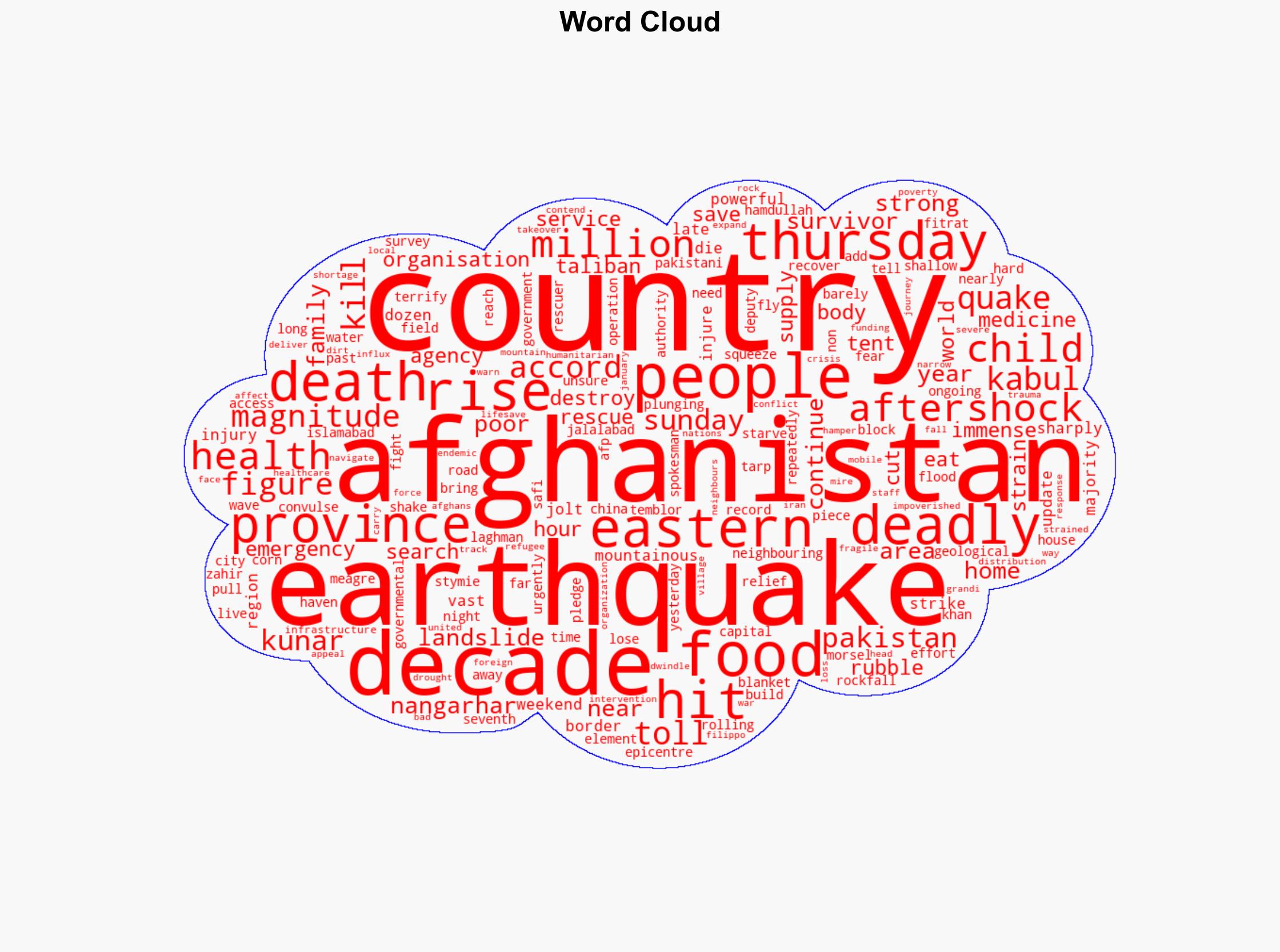 Afghanistan quake deadliest in decades killing over 2200 - Hurriyet Daily News - Image 1