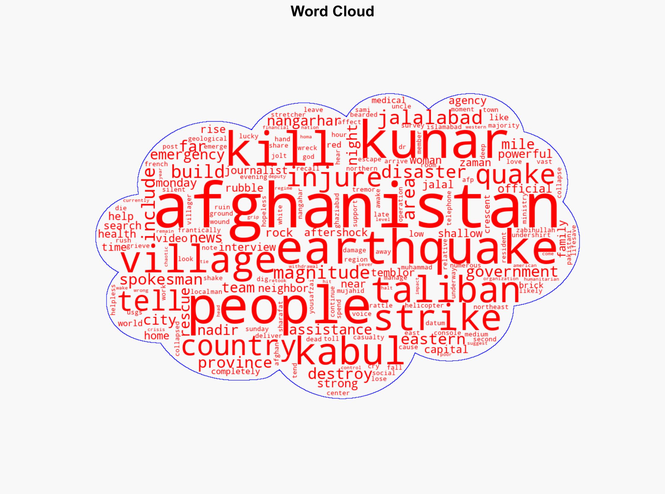 Afghanistan shaken by 60 magnitude earthquake near Pakistan border - CBS News - Image 1