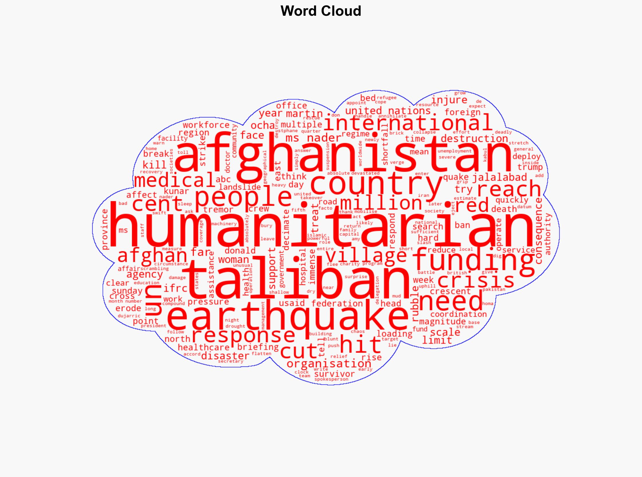 Afghanistan stretched by 'death and destruction' after earthquakes - ABC News (AU) - Image 1