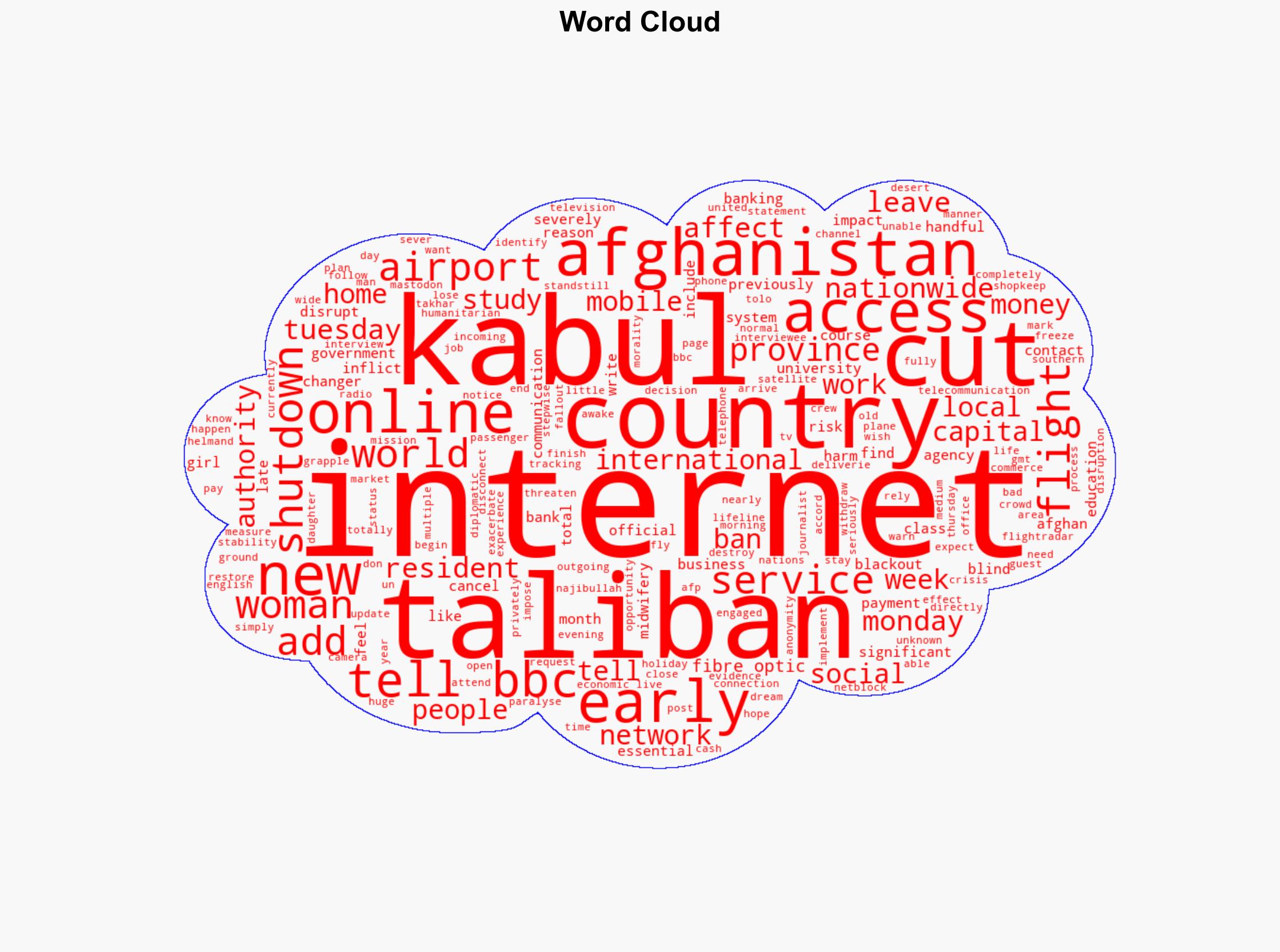 Afghanistan telecom blackout as Taliban shuts off internet - BBC News - Image 1