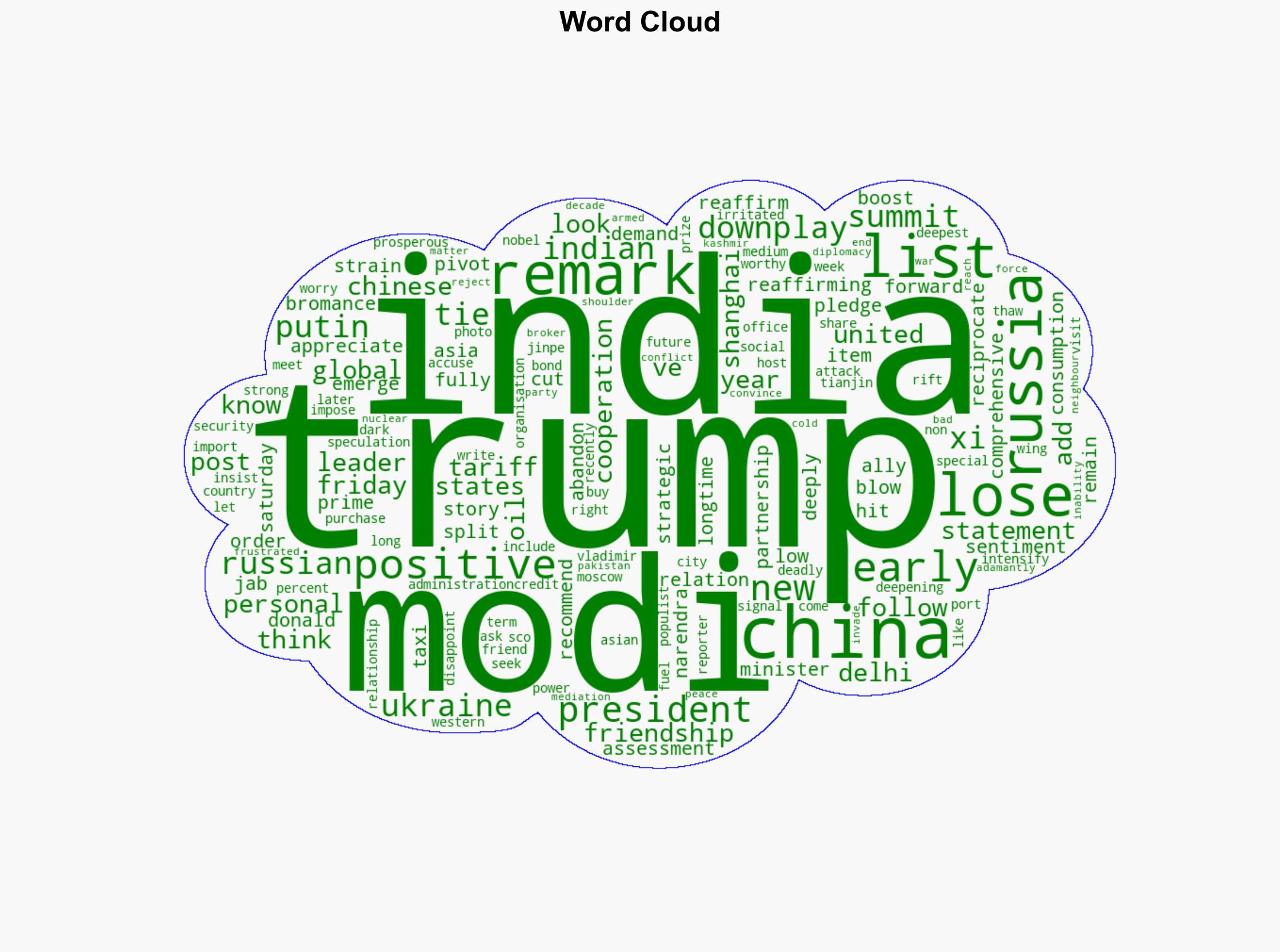 After Trump jab Indias Modi says ties with US still very positive - Al Jazeera English - Image 1