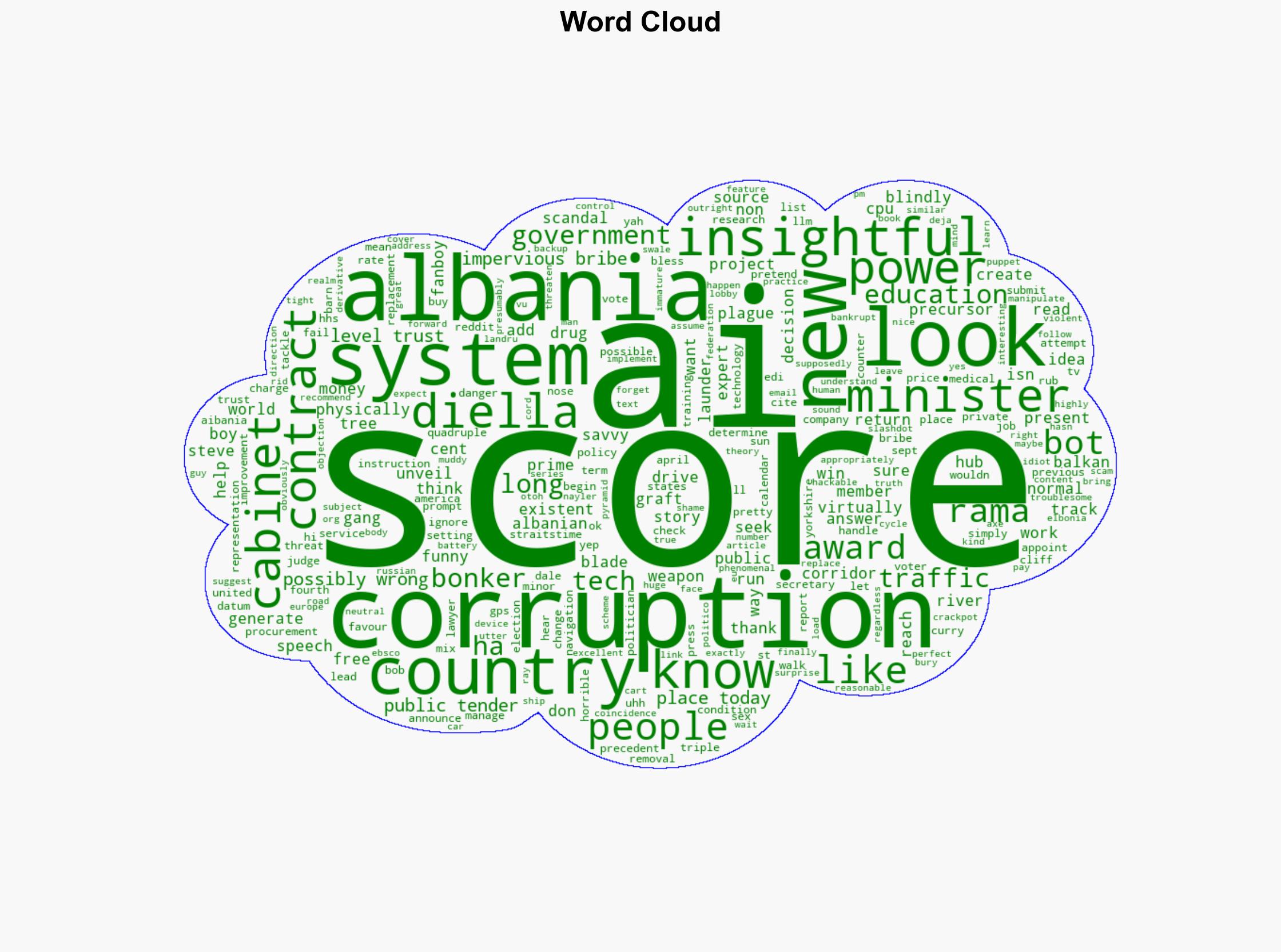 Albania Appoints AI Bot as Minister To Tackle Corruption - Slashdot.org - Image 1