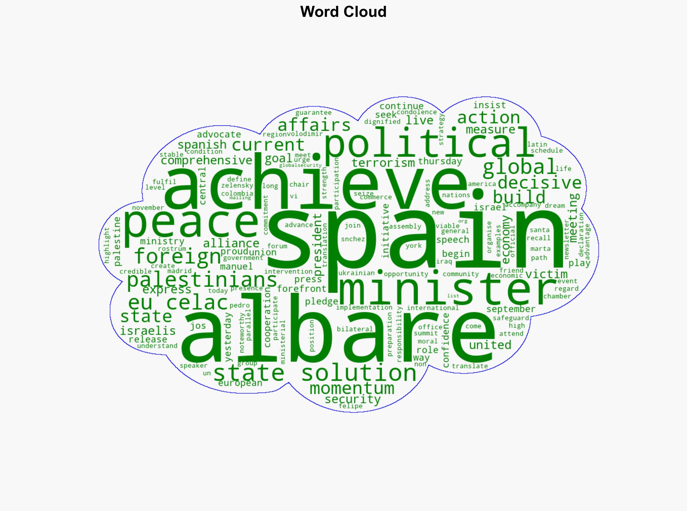 Albares calls for building on current political momentum to achieve two-State solution - Globalsecurity.org - Image 1