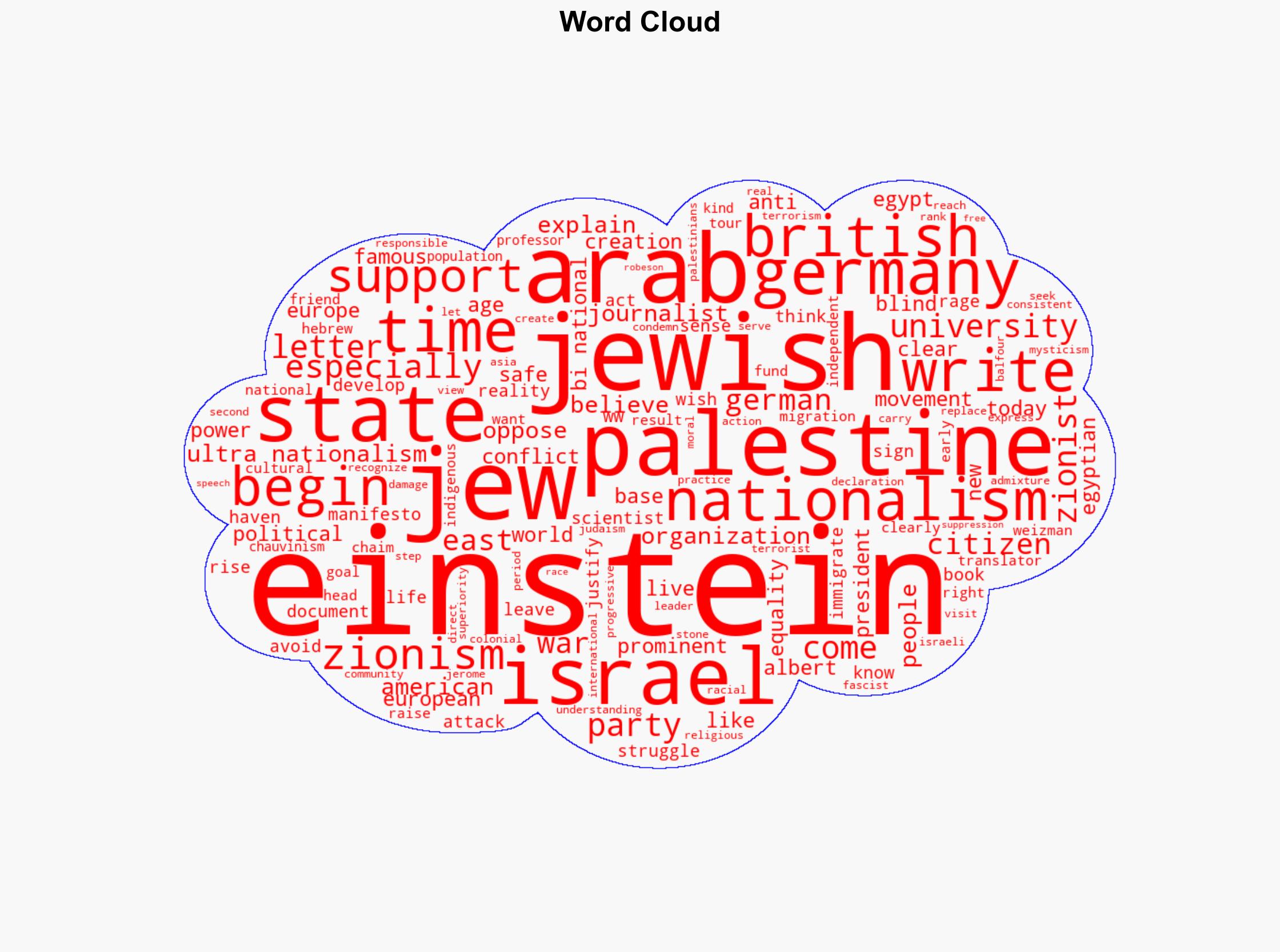 Albert Einstein Palestine and Israel Today - Antiwar.com - Image 1