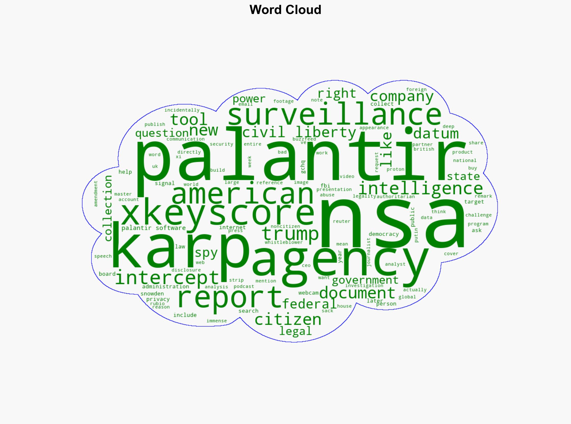 Alex Karp Insists Palantir Doesnt Spy on Americans Heres What Hes Not Saying - The Intercept - Image 1