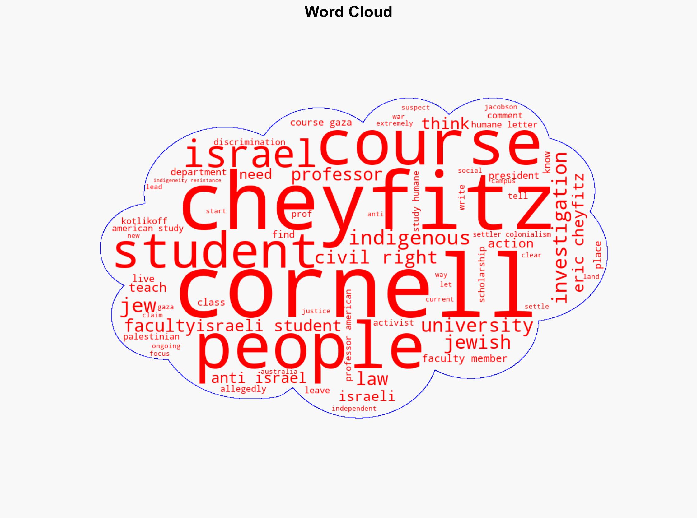 Alleged Discrimination Against Israeli Student By Anti-Zionist Cornell Prof Eric Cheyfitz Warrants Federal Investigation - Legalinsurrection.com - Image 1