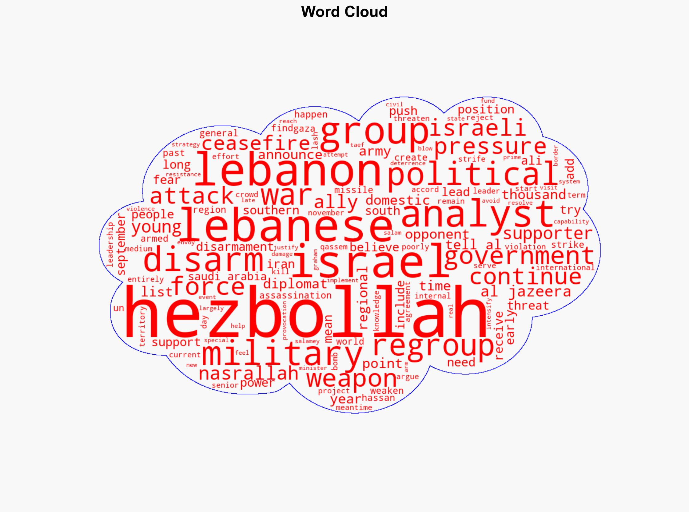 Analysis After war with Israel how is Lebanons Hezbollah regrouping - Al Jazeera English - Image 1