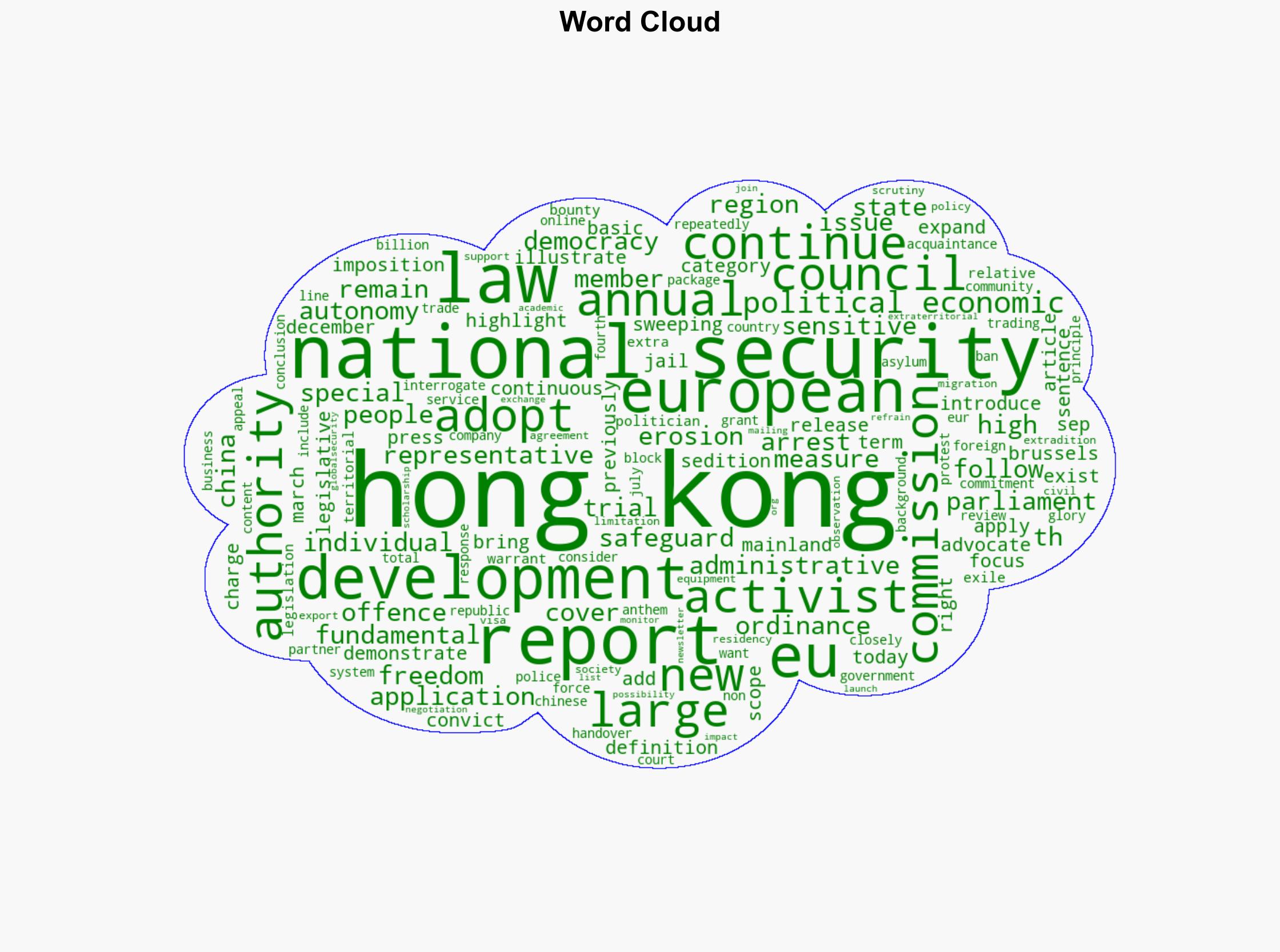 Annual EU report illustrates further erosion of autonomy and fundamental freedoms in Hong Kong - Globalsecurity.org - Image 1