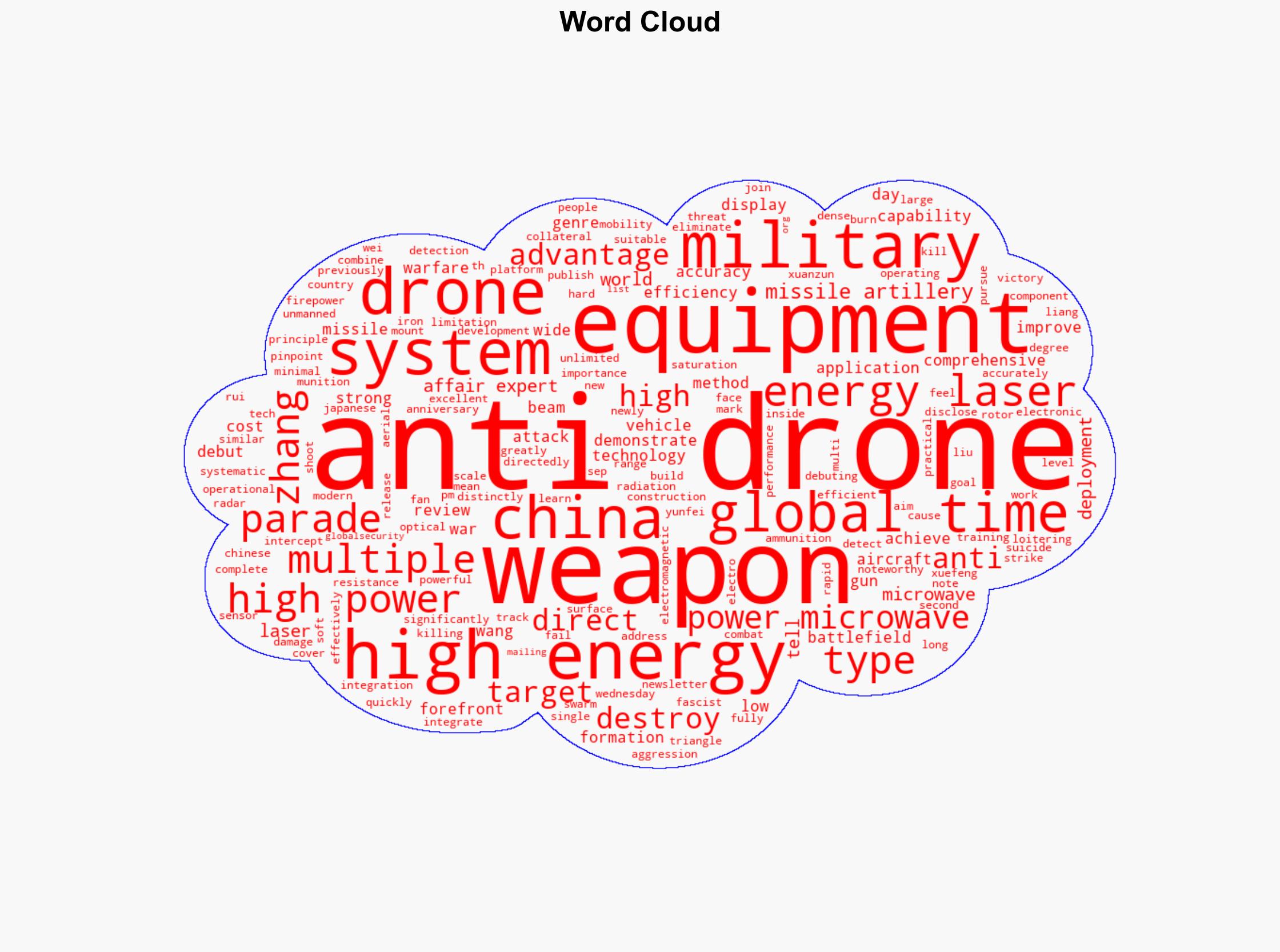 Anti-drone laser microwave missile and artillery weapons appear at China's V-Day military parade - Globalsecurity.org - Image 1