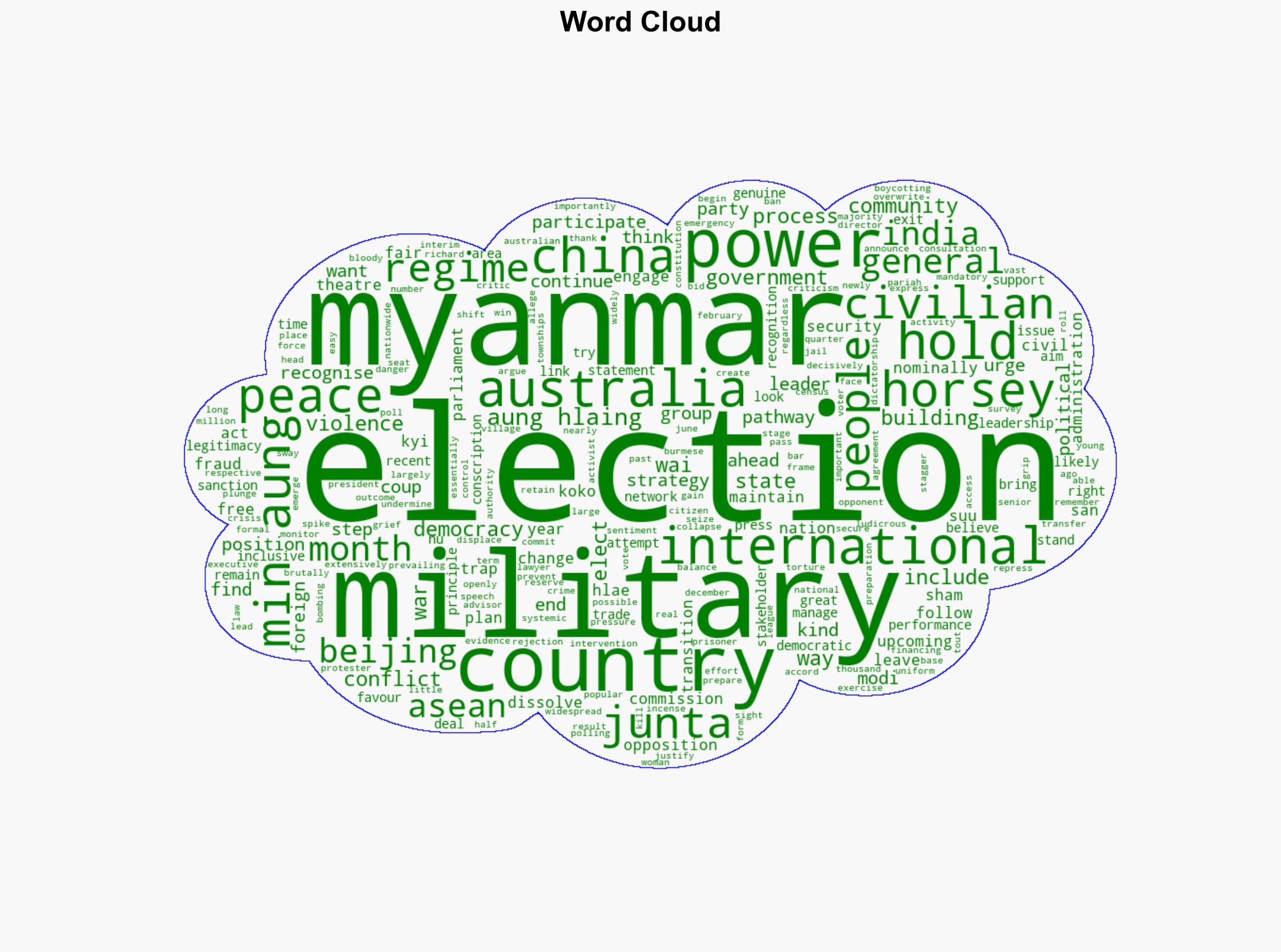 Are Myanmar's upcoming elections a 'peace-building process' or a 'trap' - ABC News (AU) - Image 1