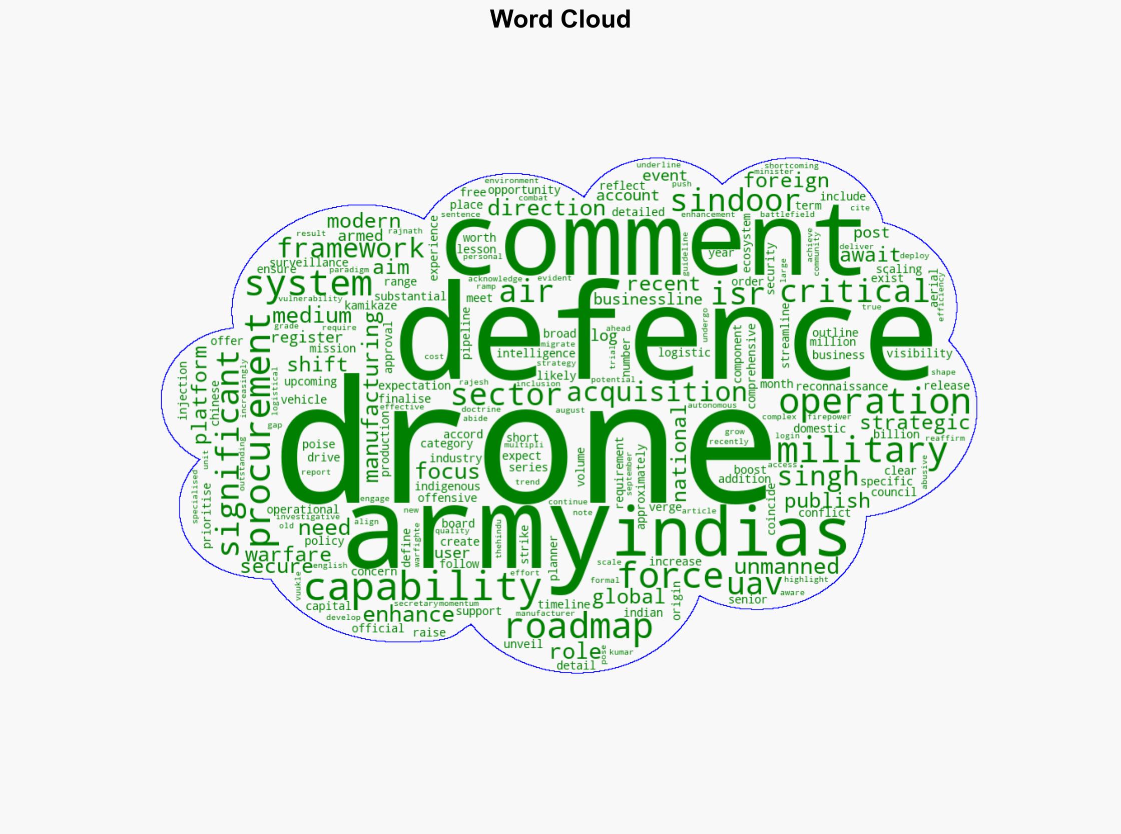 Armys drone roadmap to unlock business opportunities for domestic industry - BusinessLine - Image 1