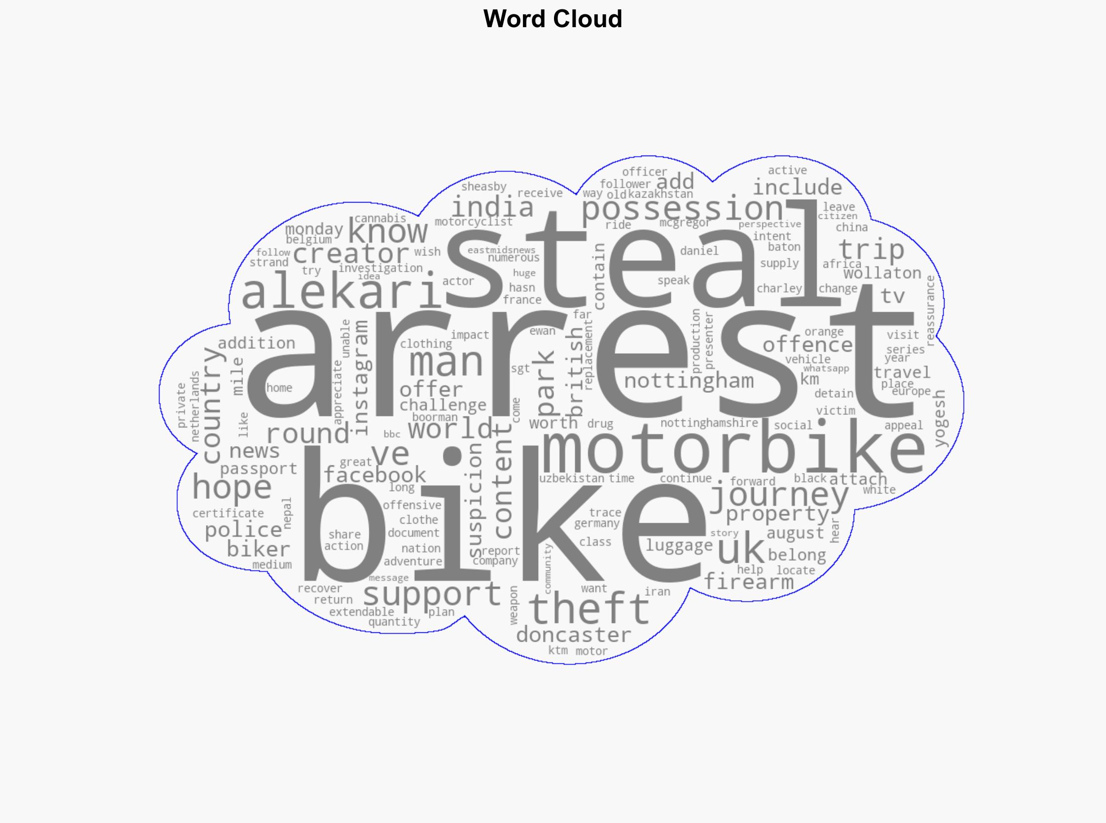 Arrest after bike on round-the-world trip stolen - BBC News - Image 1