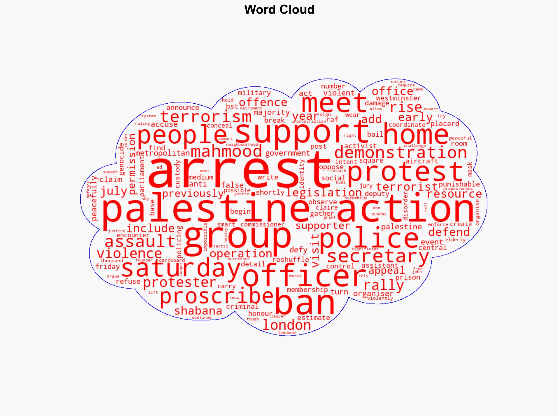 Arrests at pro-Palestine Action protest rise to 890 - BBC News - Image 1