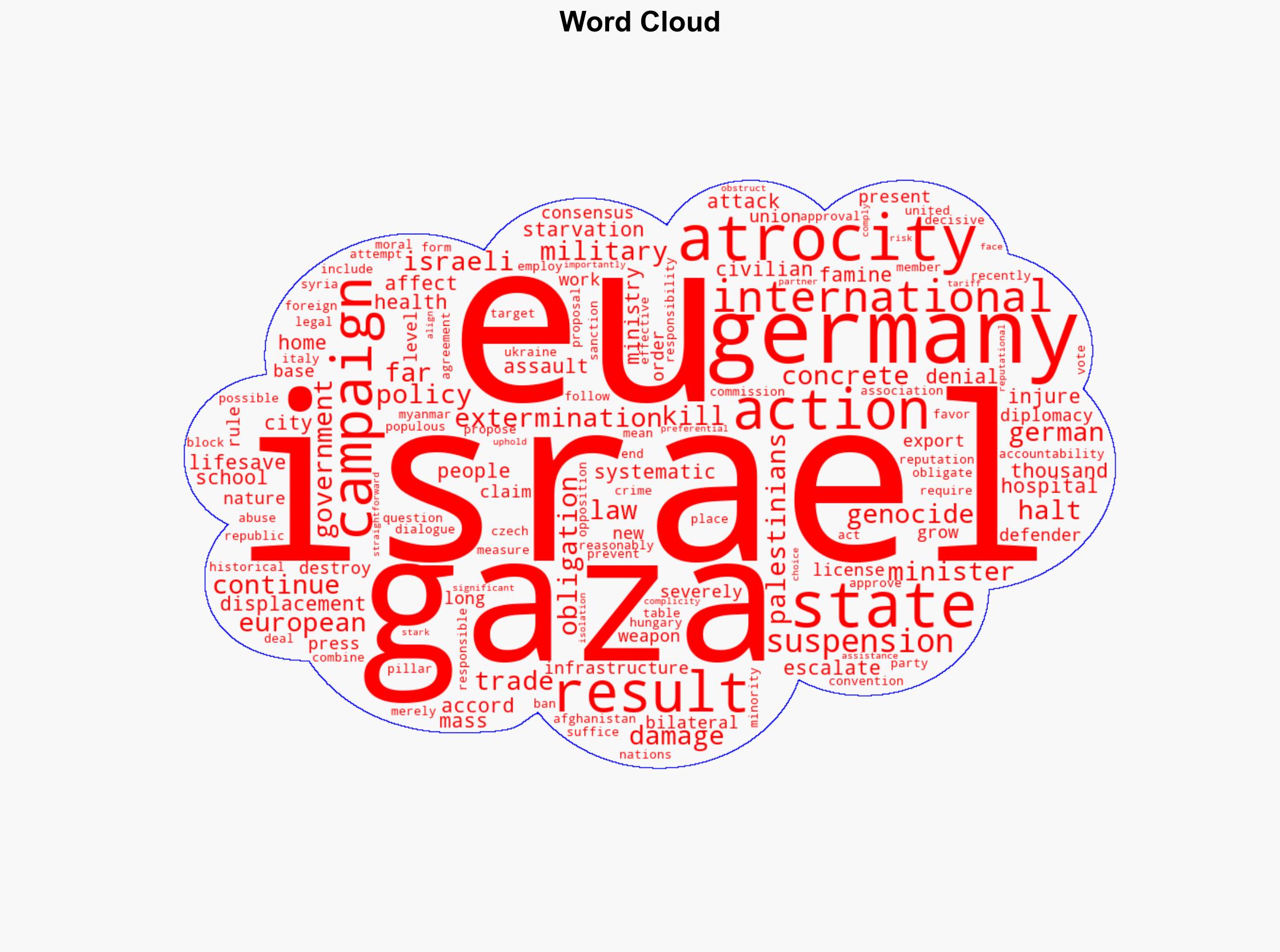 As Israel Escalates Assault Germany Should Support EU Action on Gaza - Human Rights Watch - Image 1