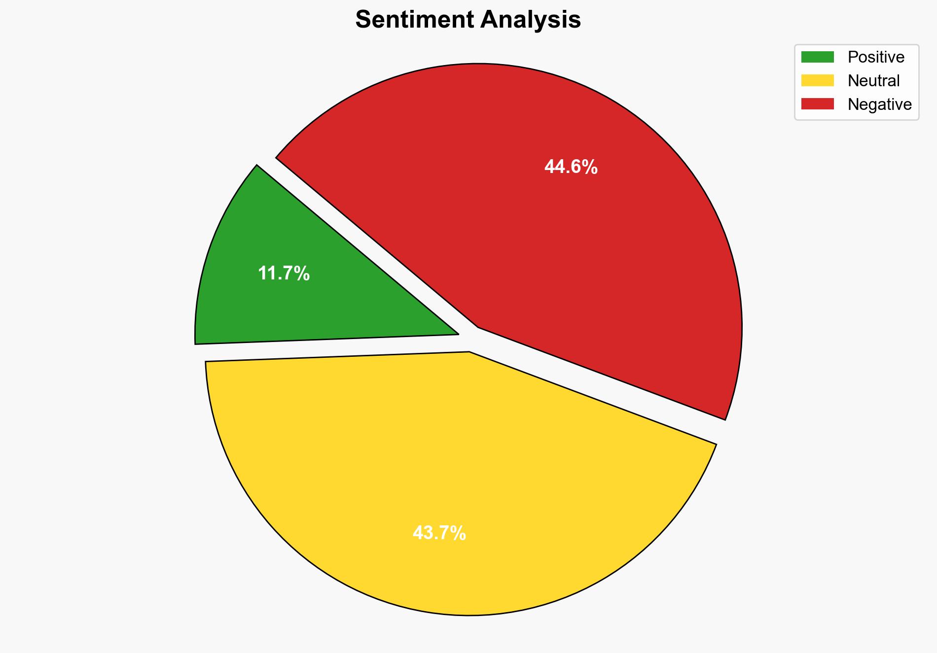 Assessing the Extent of Political Violence in America - Reason - Image 2