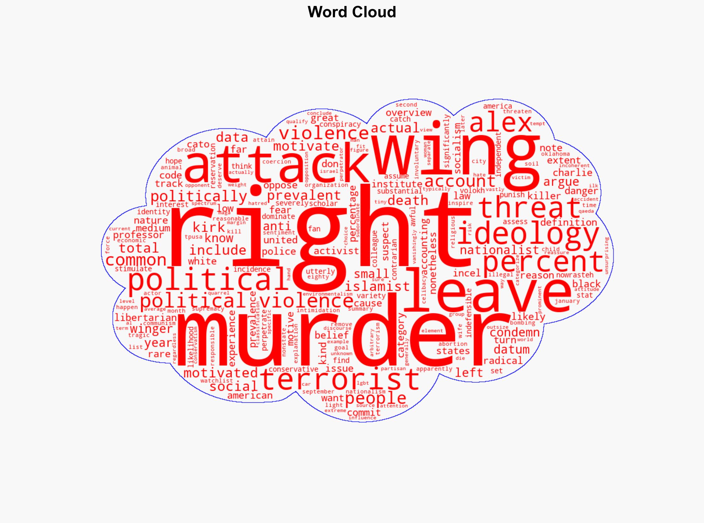 Assessing the Extent of Political Violence in America - Reason - Image 1
