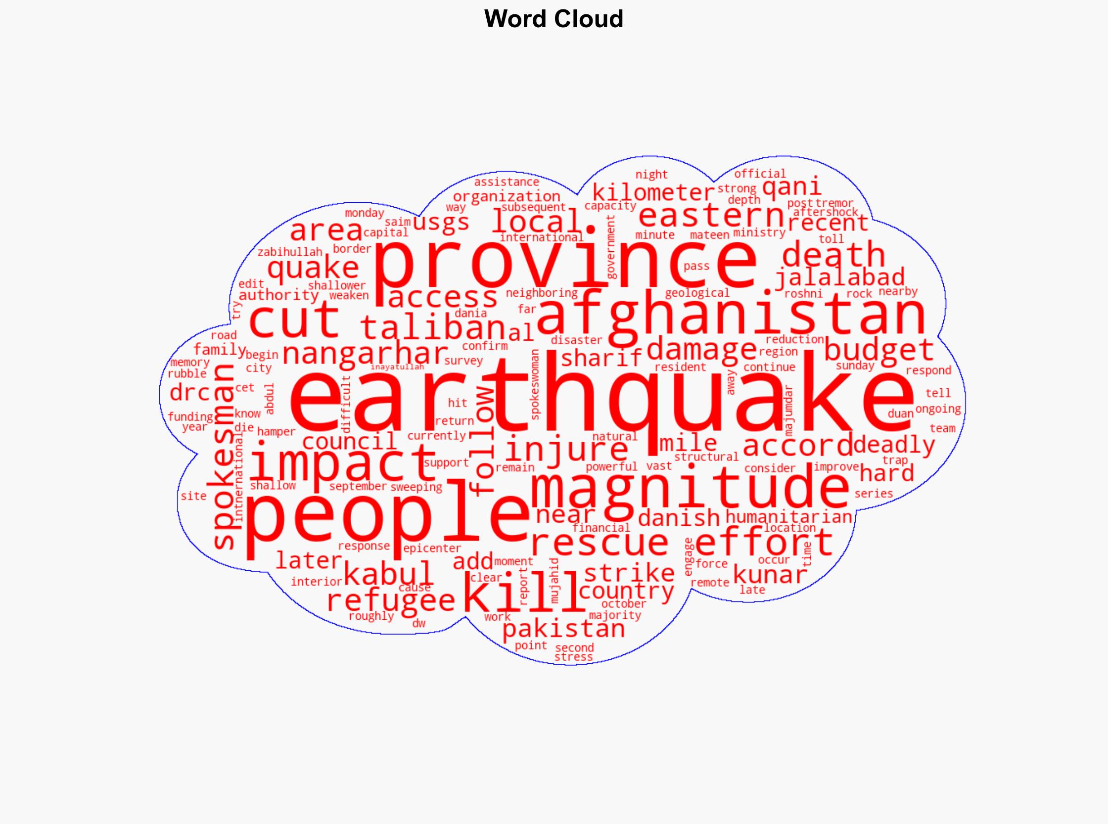 At least 2 killed after strong quake strikes Afghanistan - DW (English) - Image 1