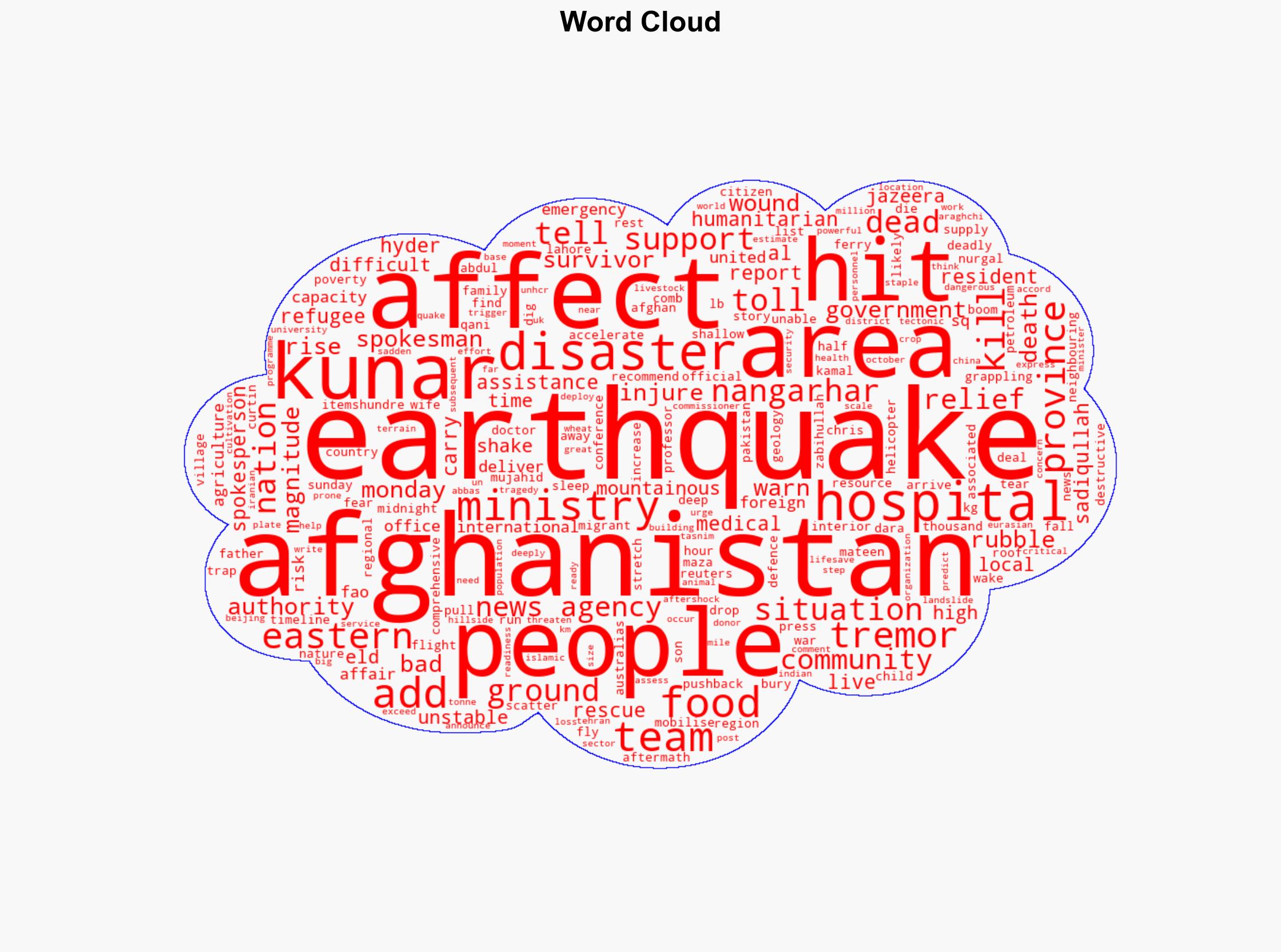 At least 800 people killed as earthquake hits eastern Afghanistan - Al Jazeera English - Image 1
