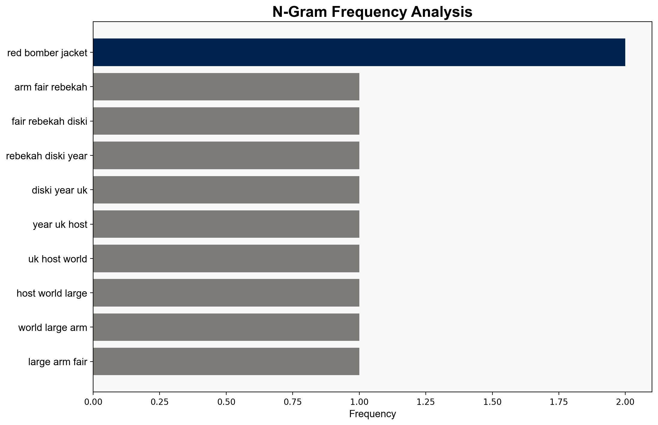 At the Arms Fair - London Review of Books - Image 4
