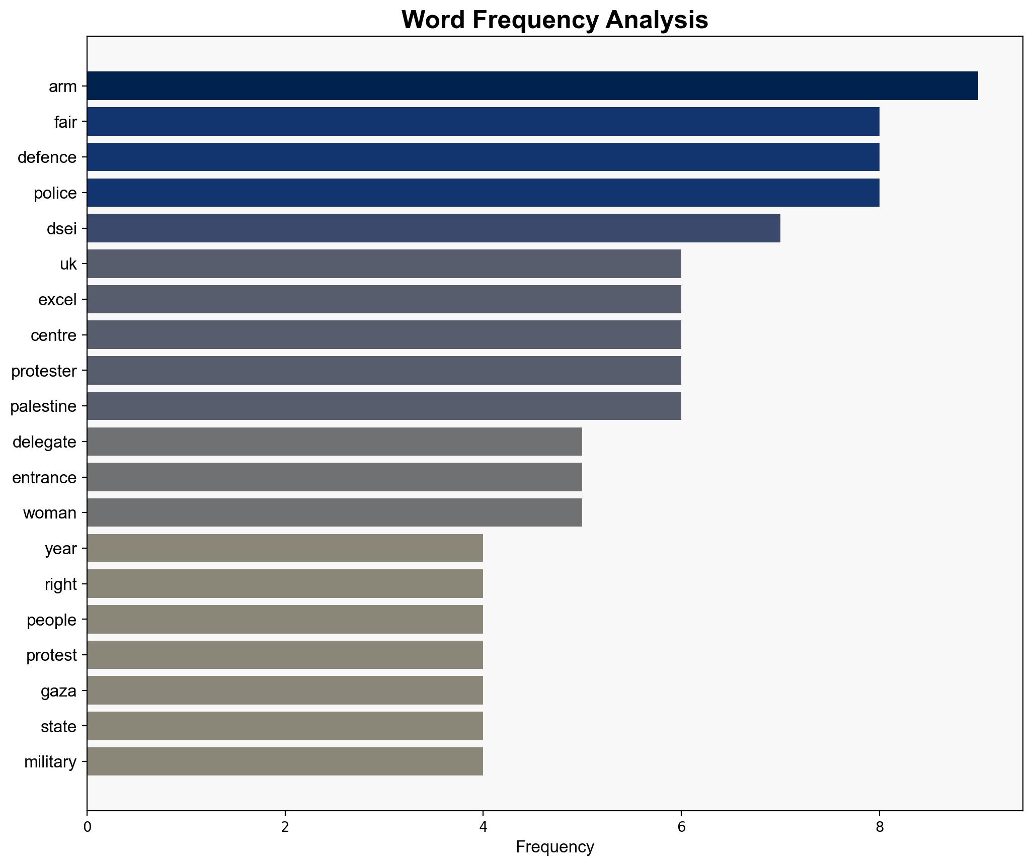 At the Arms Fair - London Review of Books - Image 3