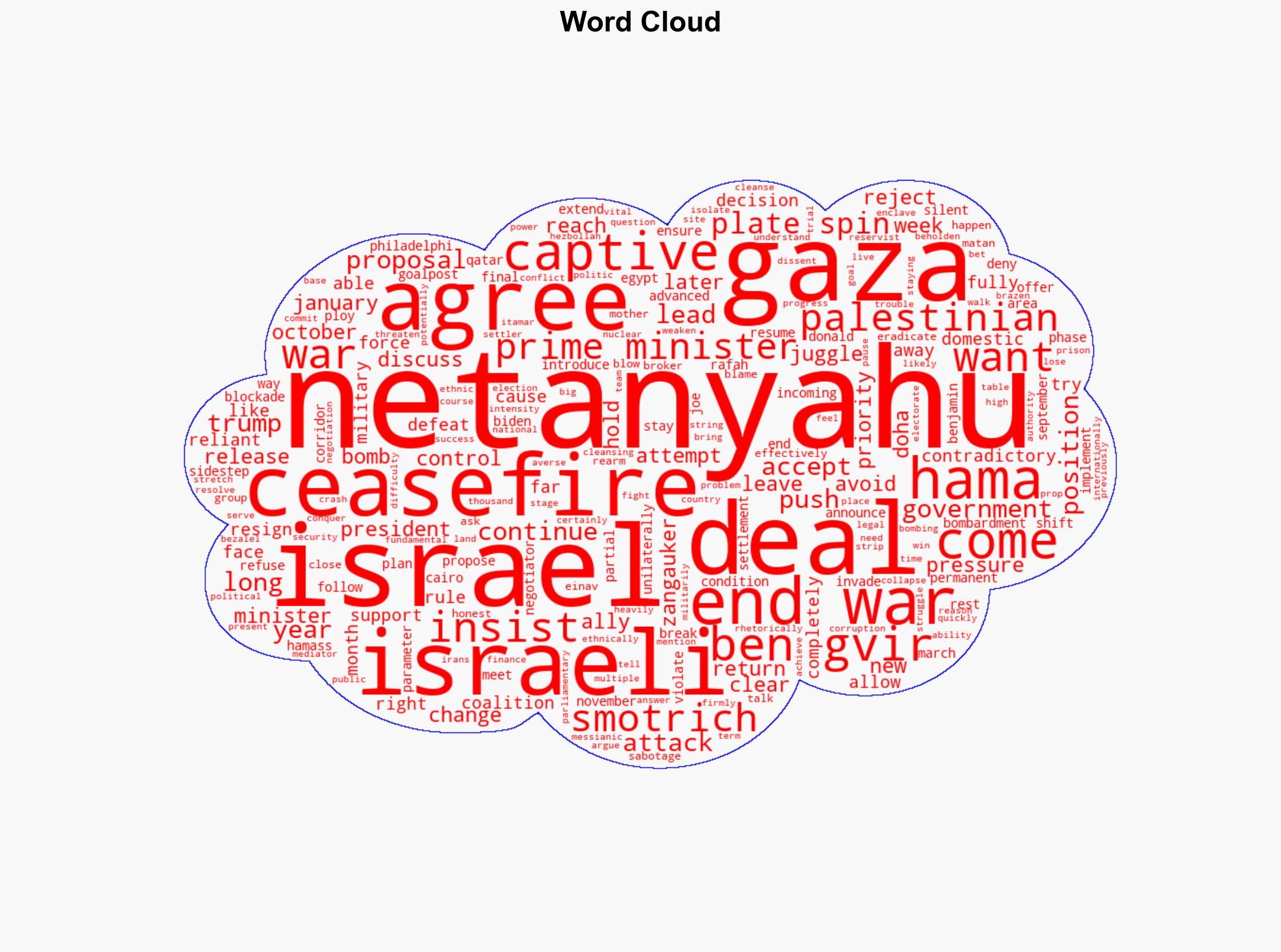 Attacking Qatar shows Israel doesnt want a Gaza ceasefire - Al Jazeera English - Image 1