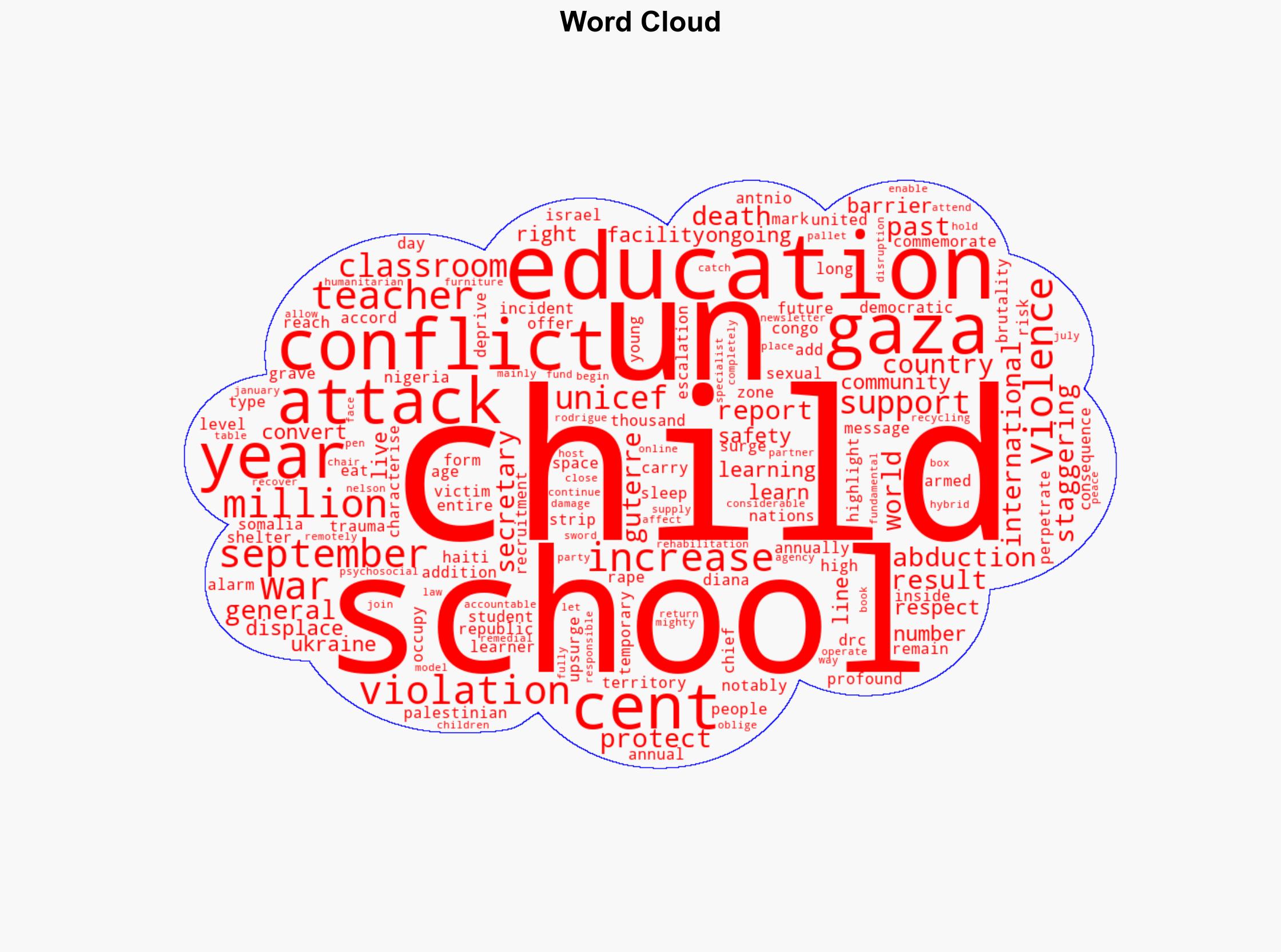 Attacks on schools surge by 'staggering' 44 per cent over the past year - Globalsecurity.org - Image 1