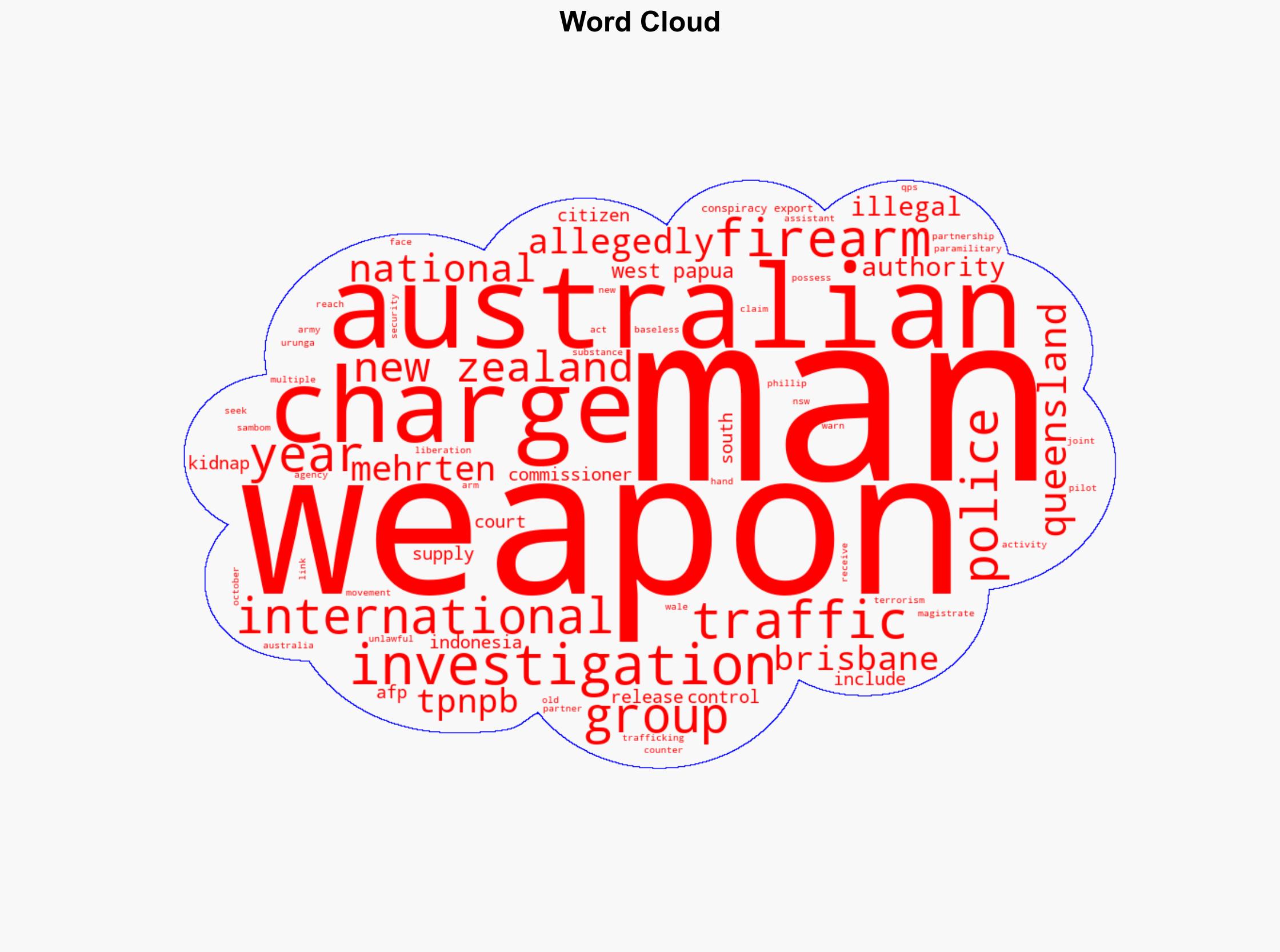 Australian men charged over alleged trafficking of firearms to violent paramilitary group - ABC News (AU) - Image 1