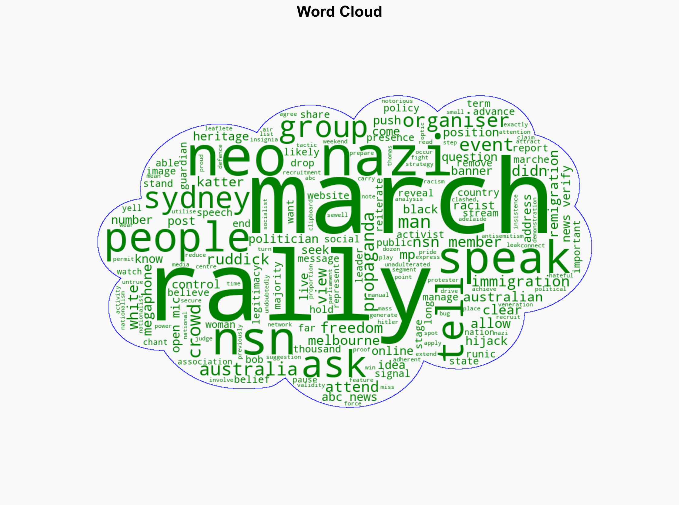 Australia's Neo-Nazis have had an unadulterated propaganda win - ABC News (AU) - Image 1