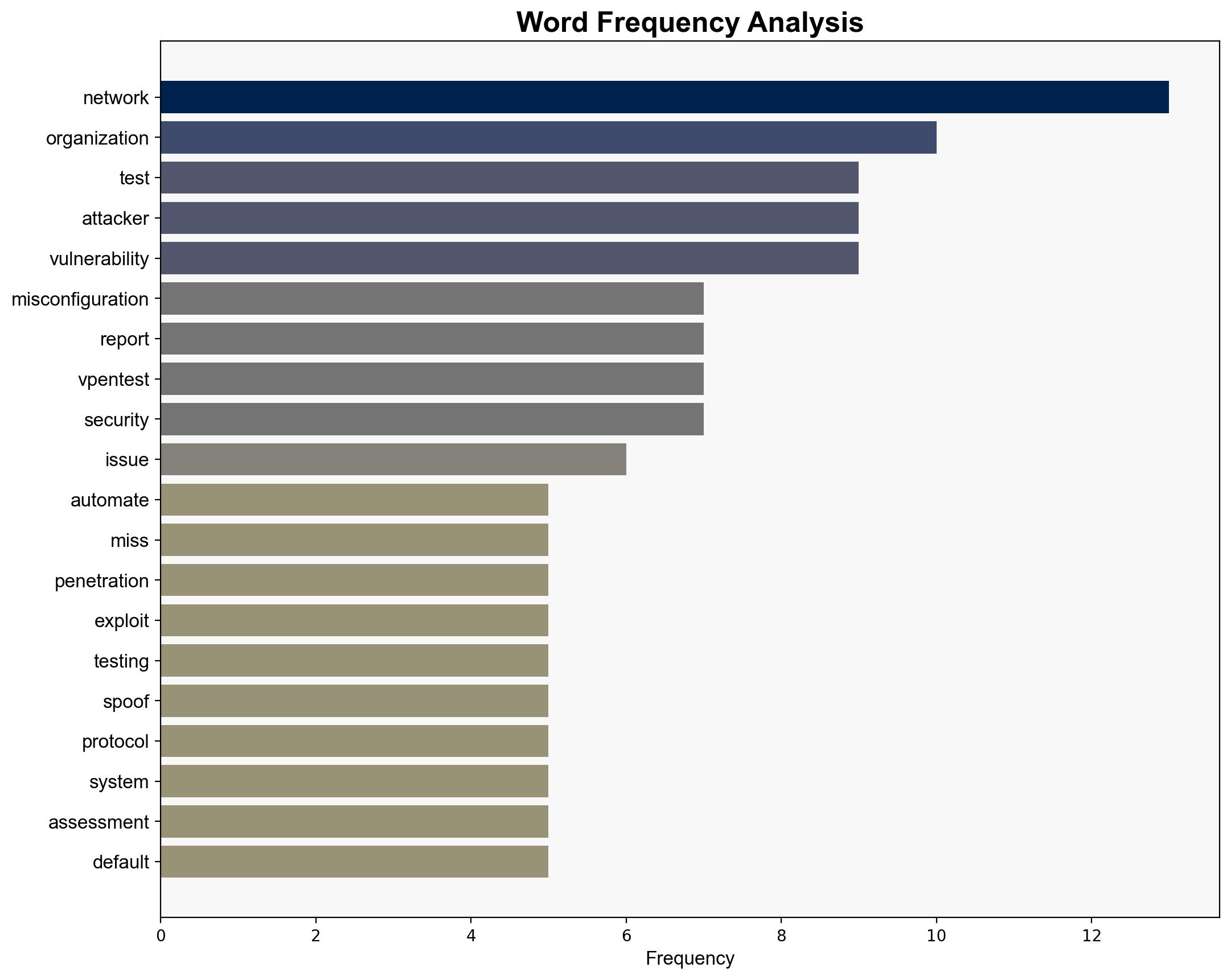 Automated network pentesting uncovers what traditional tests missed - Help Net Security - Image 3