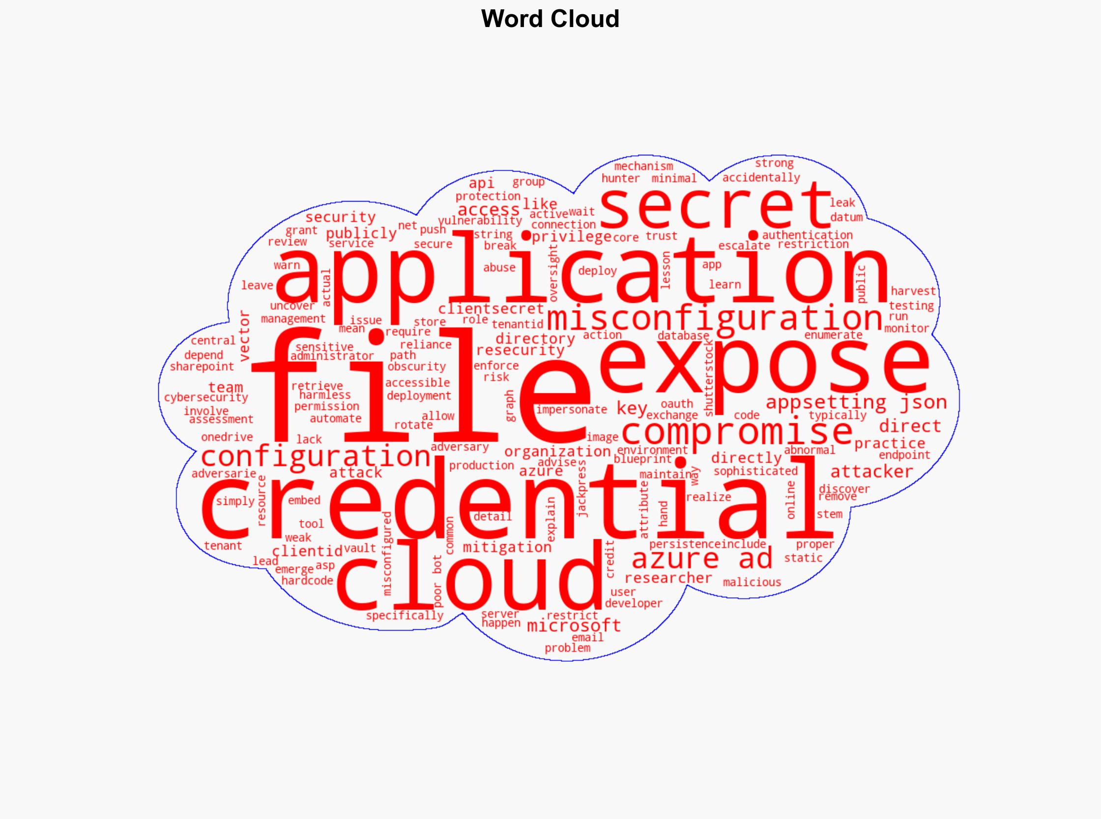 Azure AD Credentials Exposed in Public App Settings File - Infosecurity Magazine - Image 1