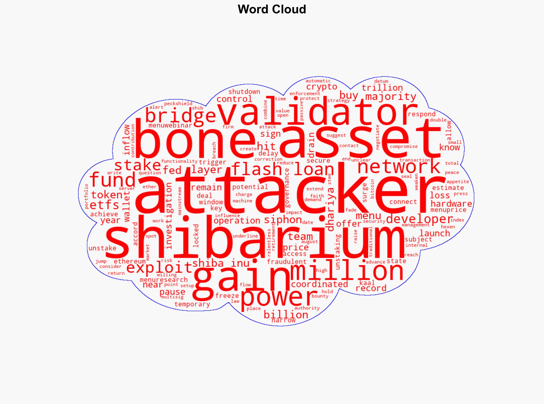 BONE Price Surges 40 After Shibarium Flash Loan Exploit - CoinDesk - Image 1