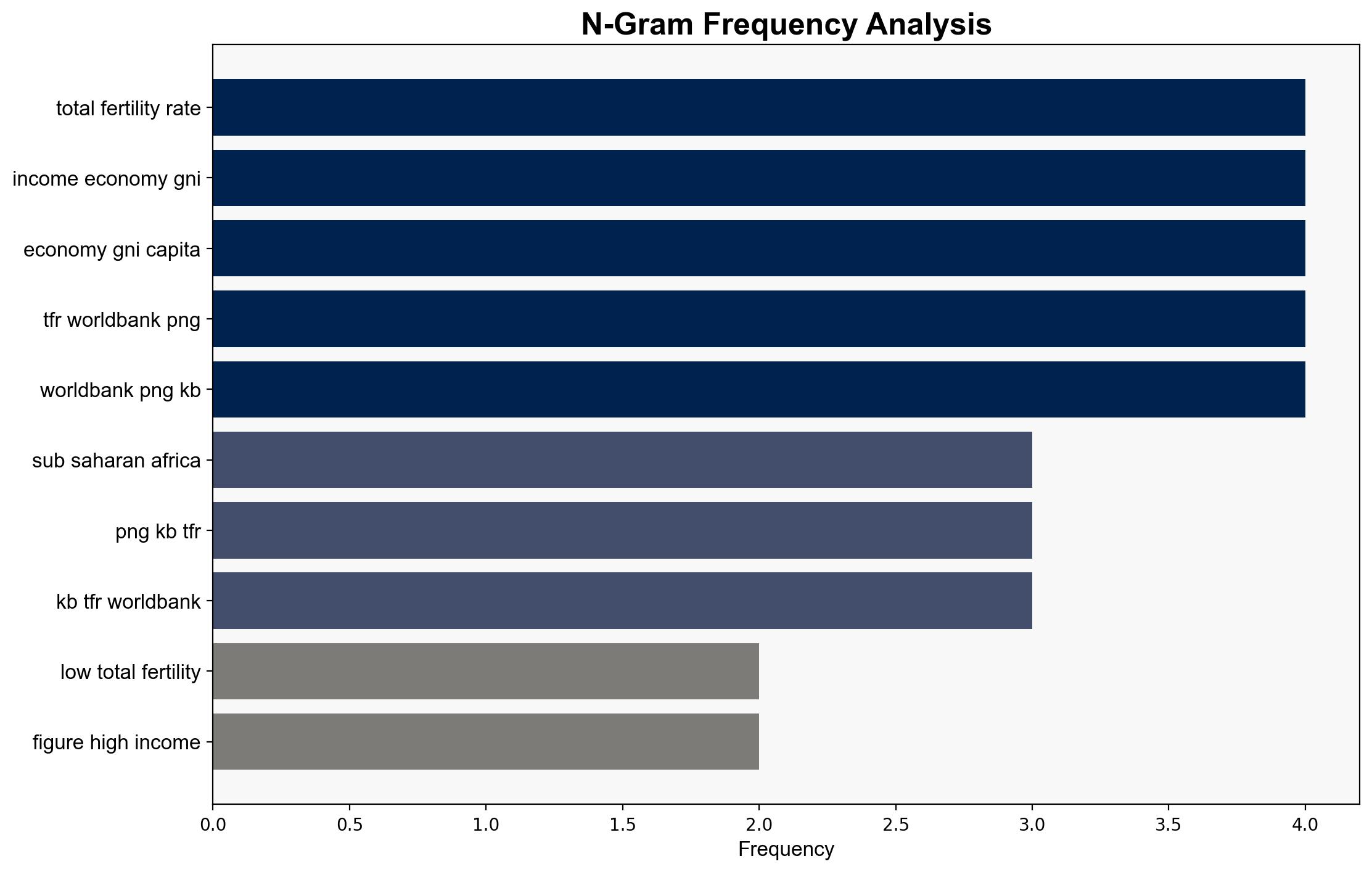 Below Replacement Rate Fertility World-Wide Seems Imminent - Newgeography.com - Image 4