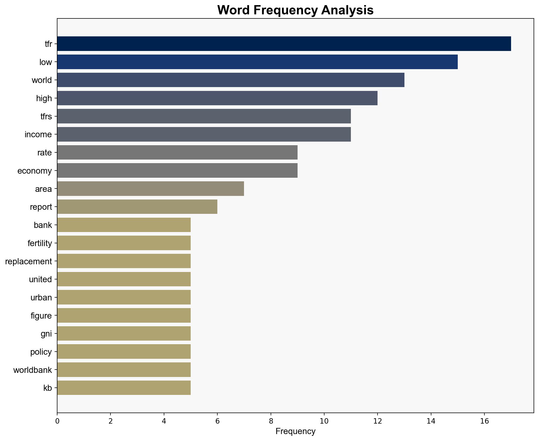 Below Replacement Rate Fertility World-Wide Seems Imminent - Newgeography.com - Image 3