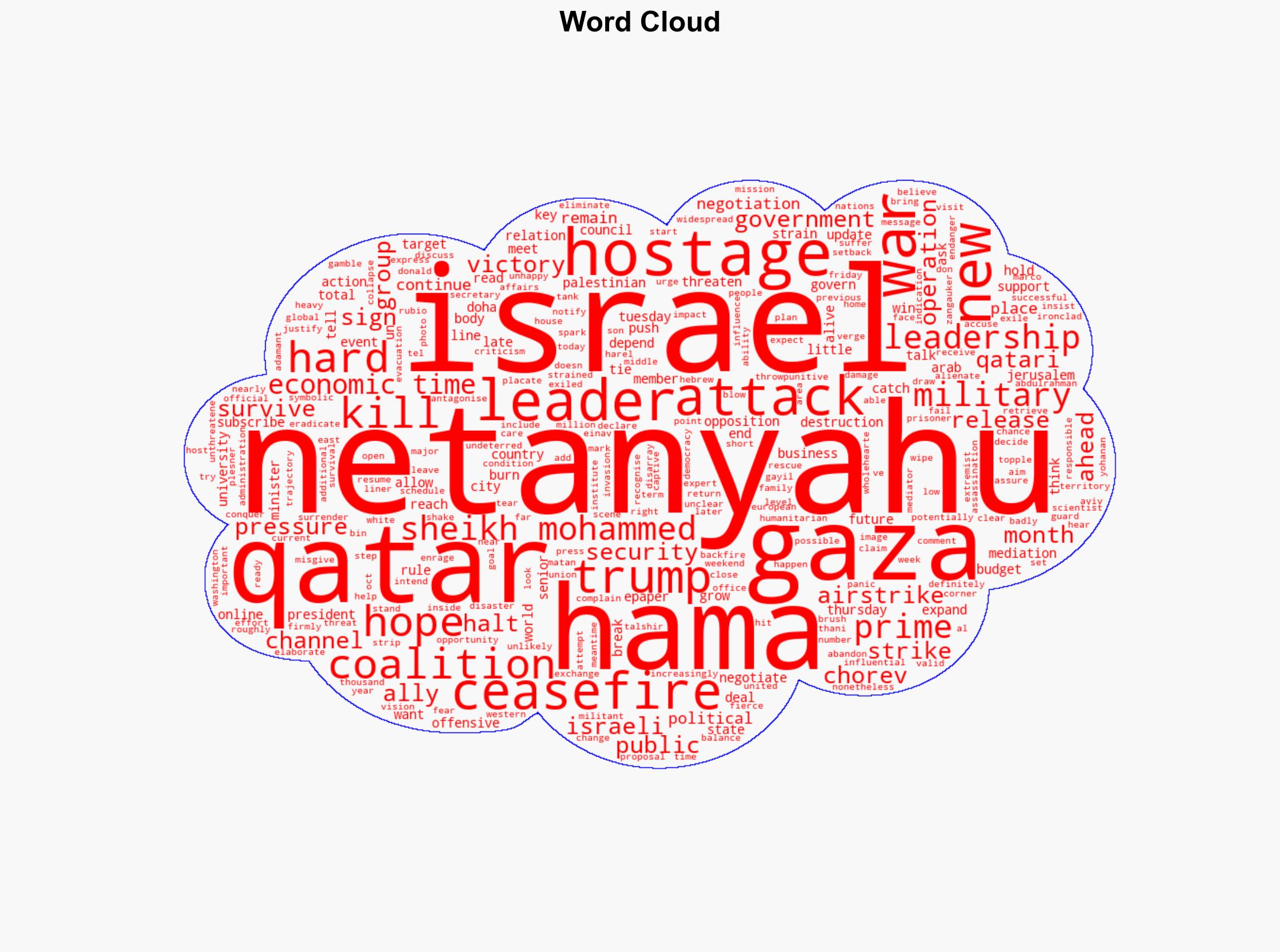 Benjamin Netanyahu gambled by targeting Hamas leaders in Qatar it appears to have backfired - The Times of India - Image 1