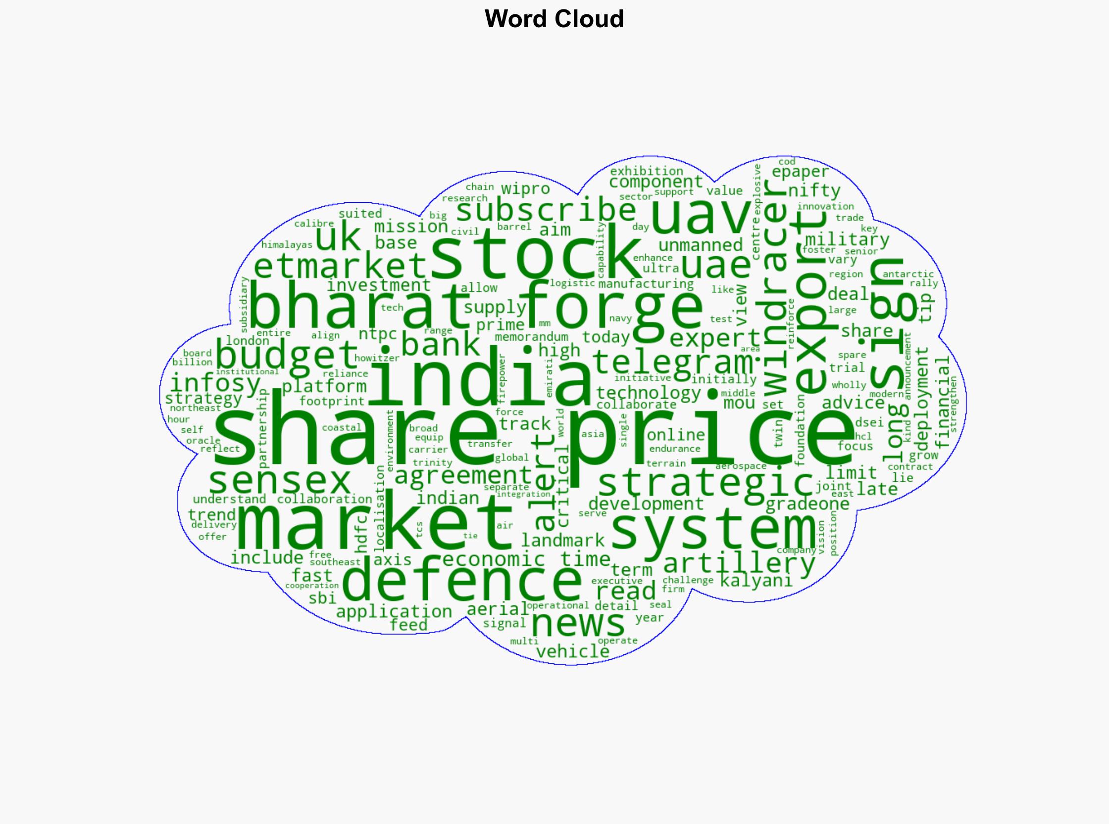 Bharat Forge shares in focus following 2 defence and aerospace collaborations - The Times of India - Image 1