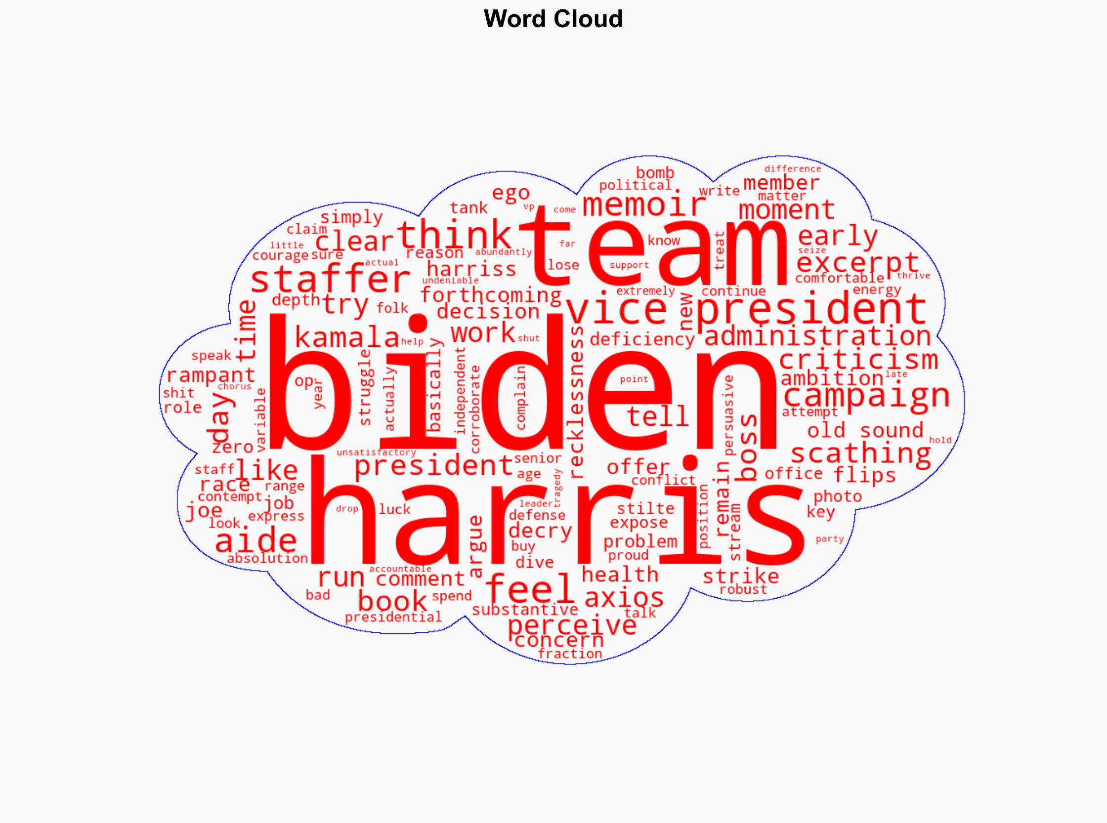 Biden Team Flips Out Over Kamala Harriss New Book - The New Republic - Image 1