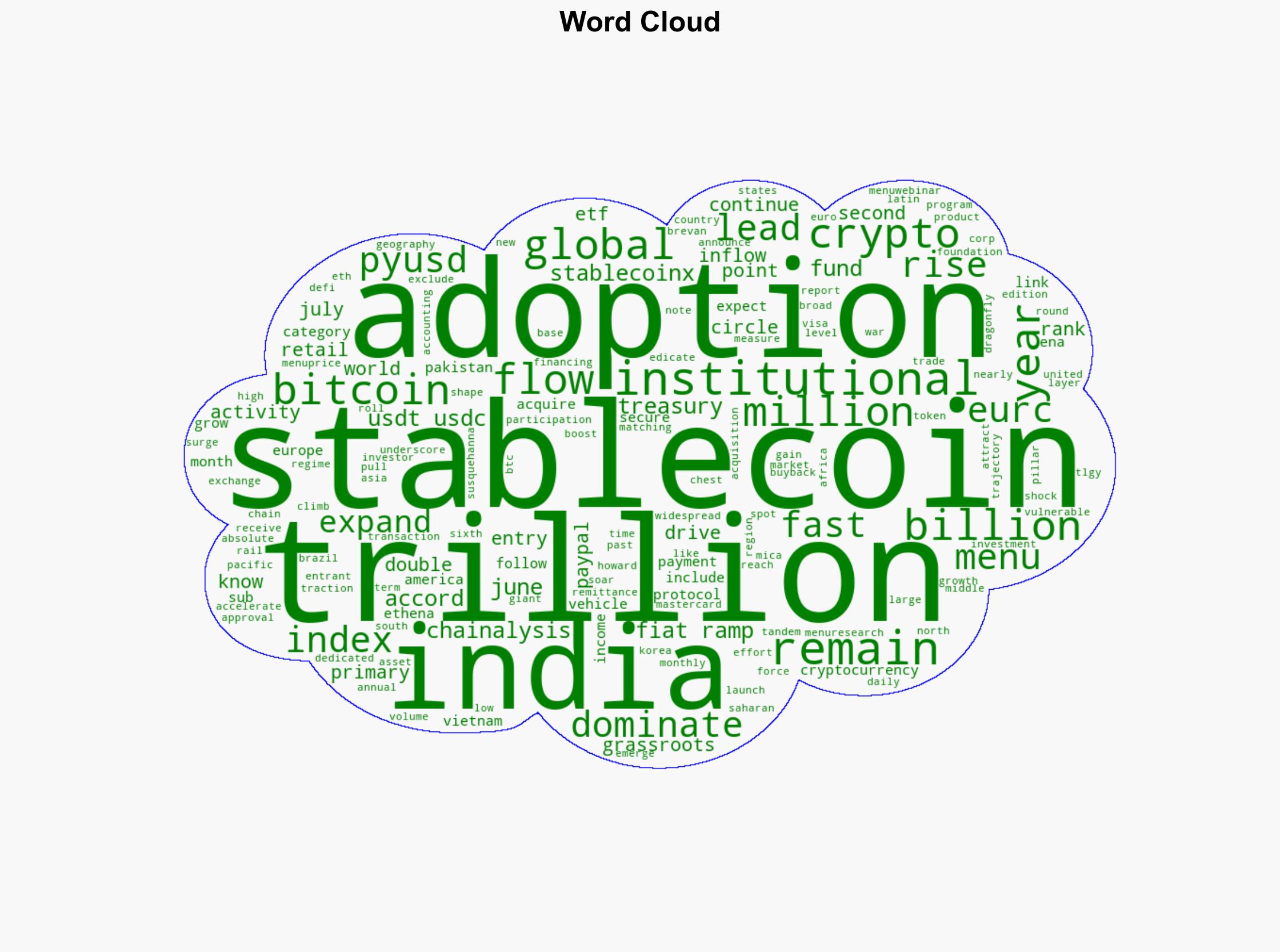 Bitcoin and Stablecoins Dominate as India US Top 2025 Crypto Adoption Index - CoinDesk - Image 1