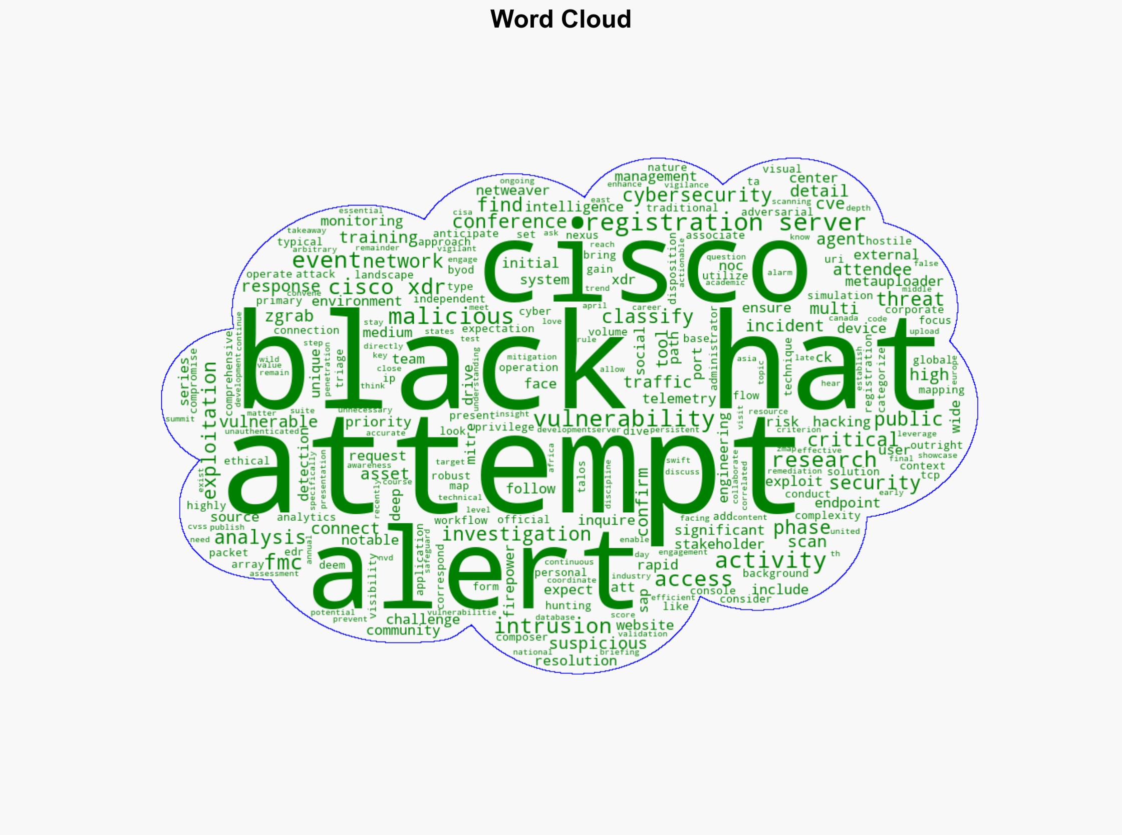 Black Hat Investigation Attempted Exploitation of Registration Server - Cisco.com - Image 1