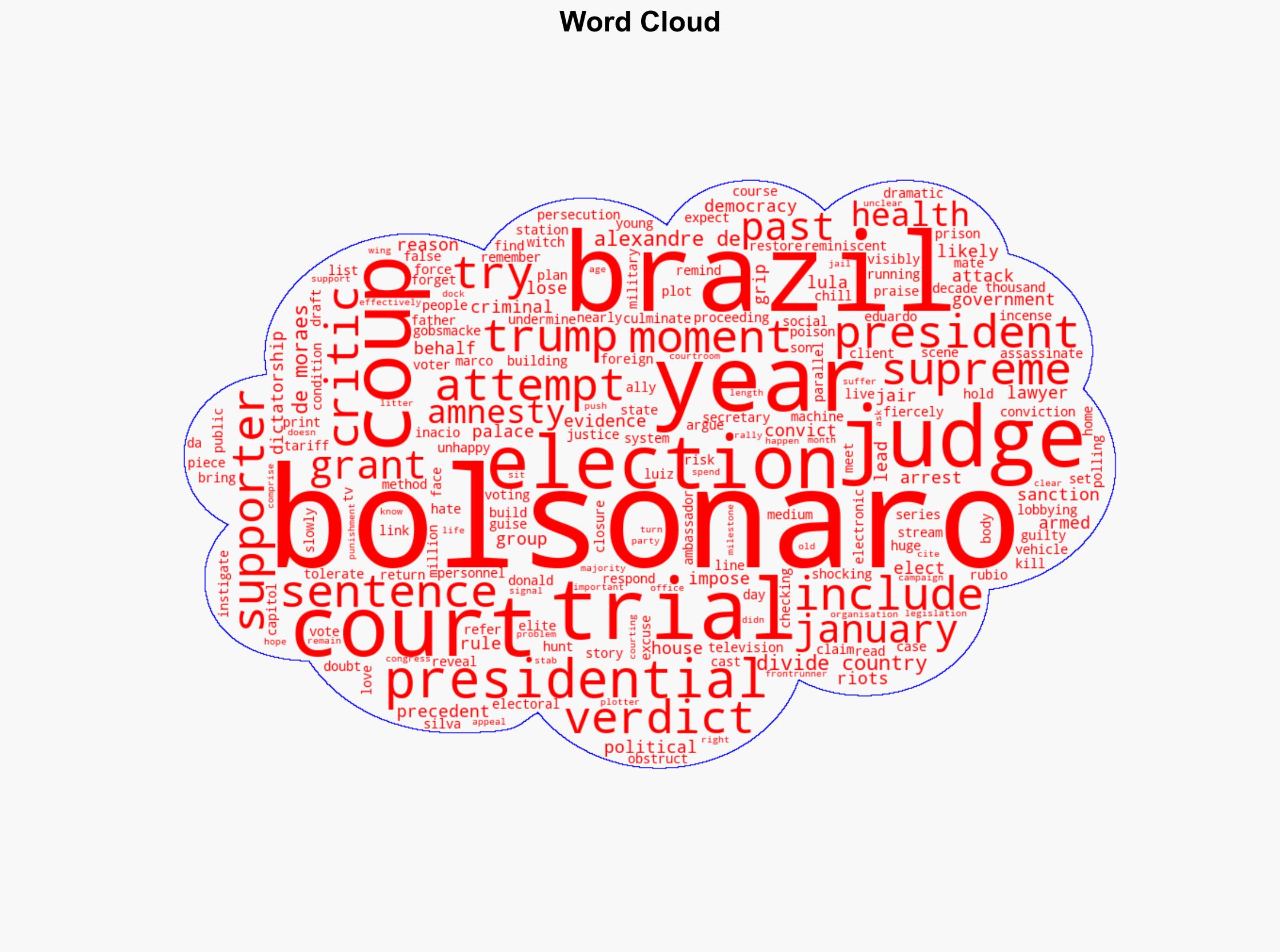 Bolsonaro's coup trial gripped Brazil - and his conviction will divide the country - BBC News - Image 1